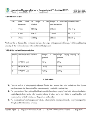 International Research Journal of Engineering and Technology (IRJET) e-ISSN: 2395-0056
Volume: 06 Issue: 04 | Apr 2019 www.irjet.net p-ISSN: 2395-0072
© 2019, IRJET | Impact Factor value: 7.211 | ISO 9001:2008 Certified Journal | Page 4194
Table 1 Result analisis
We found that as the size of the pontoon is increased the weight of the pontoon will increase but the weight caring
capacity of that pontoon increase in the multiple of that pontoon.
Table 2 Size and weight comperiasion
SR.NO Dimension of the structure Weight of the
pontoon
Weight carying capacity of
pontoon
1 30*30*30 (cm) 32 kg 27 kg
2 60*60*60 (cm) 162 kg 216 kg
3 90*90*90 (cm) 729 kg 364 kg
5. Conclusion
1. From the analysis of pontoon subjected to the floating body is under have been studied and these factors
are shown as per the discussion of the previous chapter results it is conclude that.
2. The construction of the traditional building is possible from theory point of view but it is impossible by the
practical point of view as the other non-conventional structure can be more lighter in weight and the cost
of construction for both building and the pontoon can be reduce
3. The construction of small size pontoon with the actual material is not possible as the concrete not gain the
strength and it will continue to break.
SR.NO Depth under
water level
Self weight of the
structure
Height of structure
over water level
Load can carry
1 50 mm 8.405 kg 360 mm 60.516 kg
2 52 mm 8.741kg 358 mm 60.179 kg
3 60 mm 10.08 kg 350 mm 58.835 kg
 