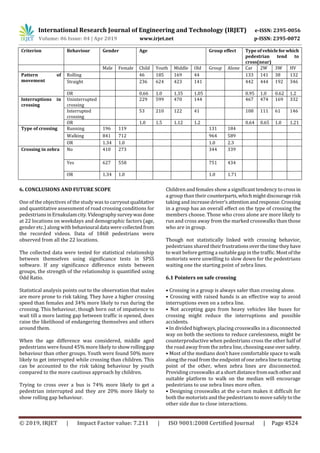 International Research Journal of Engineering and Technology (IRJET) e-ISSN: 2395-0056
Volume: 06 Issue: 04 | Apr 2019 www.irjet.net p-ISSN: 2395-0072
© 2019, IRJET | Impact Factor value: 7.211 | ISO 9001:2008 Certified Journal | Page 4524
6. CONCLUSIONS AND FUTURE SCOPE
One of the objectives of the study was to carryoutqualitative
and quantitative assessment of road crossing conditions for
pedestriansinErnakulamcity.Videographysurveywasdone
at 22 locations on weekdays and demographic factors (age,
gender etc.) along with behavioural data werecollectedfrom
the recorded videos. Data of 1868 pedestrians were
observed from all the 22 locations.
The collected data were tested for statistical relationship
between themselves using significance tests in SPSS
software. If any significance difference exists between
groups, the strength of the relationship is quantified using
Odd Ratio.
Statistical analysis points out to the observation that males
are more prone to risk taking. They have a higher crossing
speed than females and 34% more likely to run during the
crossing. This behaviour, though born out of impatience to
wait till a more lasting gap between traffic is opened, does
raise the likelihood of endangering themselves and others
around them.
When the age difference was considered, middle aged
pedestrians were found 45% more likely to showrollinggap
behaviour than other groups. Youth were found 50% more
likely to get interrupted while crossing than children. This
can be accounted to the risk taking behaviour by youth
compared to the more cautious approach by children.
Trying to cross over a bus is 74% more likely to get a
pedestrian interrupted and they are 20% more likely to
show rolling gap behaviour.
Children and females show a significant tendency to crossin
a group than their counterparts,whichmightdiscourage risk
taking and increasedriver’s attentionandresponse.Crossing
in a group has an overall effect on the type of crossing the
members choose. Those who cross alone are more likely to
run and cross away from the marked crosswalks than those
who are in group.
Though not statistically linked with crossing behavior,
pedestrians shared theirfrustrationsoverthetimetheyhave
to wait before getting a suitable gap in the traffic. Mostofthe
motorists were unwilling to slow down for the pedestrians
waiting one the starting point of zebra lines.
6.1 Pointers on safe crossing
• Crossing in a group is always safer than crossing alone.
• Crossing with raised hands is an effective way to avoid
interruptions even on a zebra line.
• Not accepting gaps from heavy vehicles like buses for
crossing might reduce the interruptions and possible
accidents.
• In divided highways, placing crosswalks in a disconnected
way on both the sections to reduce carelessness, might be
counterproductive when pedestrians cross the other half of
the road away from the zebra line, choosing easeoversafety.
• Most of the medians don’t have comfortable space to walk
along the road from the endpoint ofonezebra linetostarting
point of the other, when zebra lines are disconnected.
Providing crosswalks ata shortdistancefromeachother and
suitable platform to walk on the median will encourage
pedestrians to use zebra lines more often.
• Designing crosswalks at the u-turn makes it difficult for
both the motorists and the pedestrians to move safely to the
other side due to close interactions.
Criterion Behaviour Gender Age Group effect Type of vehicleforwhich
pedestrian tend to
cross(near)
Male Female Child Youth Middle Old Group Alone Car 2W 3W HV
Pattern of
movement
Rolling 46 185 169 44 133 141 38 132
Straight 236 624 423 141 442 444 192 346
OR 0.66 1.0 1.35 1.05 0.95 1.0 0.62 1.2
Interruptions in
crossing
Uninterrupted
crossing
229 599 470 144 467 474 169 332
Interrupted
crossing
53 210 122 41 108 111 61 146
OR 1.0 1.5 1.12 1.2 0.64 0.65 1.0 1.21
Type of crossing Running 196 119 131 184
Walking 841 712 964 589
OR 1.34 1.0 1.0 2.3
Crossing in zebra No 410 273 344 339
Yes 627 558 751 434
OR 1.34 1.0 1.0 1.71
 