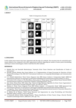 IRJET- Brain Tumor Detection using Digital Image Processing