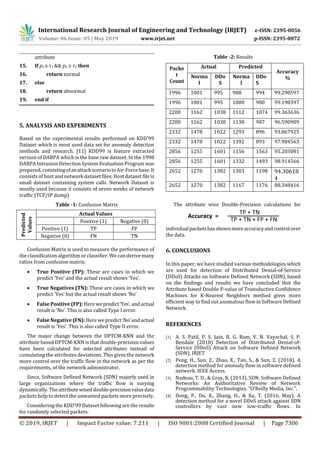 International Research Journal of Engineering and Technology (IRJET) e-ISSN: 2395-0056
Volume: 06 Issue: 05 | May 2019 www.irjet.net p-ISSN: 2395-0072
© 2019, IRJET | Impact Factor value: 7.211 | ISO 9001:2008 Certified Journal | Page 7306
15.
16.
17.
18.
19.
attribute
If p1 ≥ τ1 && p2 ≥ τ2 then
return normal
else
return abnormal
end if
5. ANALYSIS AND EXPERIMENTS
Based on the experimental results performed on KDD’99
Dataset which is most used data set for anomaly detection
methods and research. [11] KDD99 is feature extracted
version of DARPA which is the base raw dataset. In the 1998
DARPA Intrusion Detection System Evaluation Program was
prepared, consistingofanattackscenariotoAir-Forcebase.It
consists of host and network dataset files; Host dataset file is
small dataset containing system calls. Network Dataset is
mostly used because it consists of seven weeks of network
traffic (TCP/IP dump)
Table -1: Confusion Matrix
Confusion Matrix is used to measure the performance of
the classification algorithm or classifier. We can derivemany
ratios from confusion matrix:
 True Positive (TP): These are cases in which we
predict ‘Yes’ and the actual result shows ‘Yes’.
 True Negatives (TN): These are cases in which we
predict ‘Yes’ but the actual result shows ‘No’
 False Positive (FP): Here wepredict‘Yes’,andactual
result is ‘No’. This is also called Type I error.
 False Negative (FN): Here wepredict‘No’andactual
result is ‘Yes’. This is also called Type II error.
The major change between the DPTCM-KNN and the
attribute based DPTCM-KNN is that double-precision values
have been calculated for selected attributes instead of
cumulating the attributes deviations. This gives the network
more control over the traffic flow in the network as per the
requirements, of the network administrator.
Since, Software Defined Network (SDN) majorly used in
large organizations where the traffic flow is varying
dynamically. The attributewiseddouble-precisionvaluedata
packets help to detect the unwanted packets more precisely.
Considering the KDD’99 Dataset following are the results
for randomly selected packets.
Table -2: Results
Packe
t
Count
Actual Predicted
Accuracy
%Norma
l
DDo
S
Norma
l
DDo
S
1996 1001 995 988 994 99.298597
1996 1001 995 1000 980 99.198397
2200 1162 1038 1112 1074 99.363636
2200 1162 1038 1138 987 96.590909
2332 1478 1022 1293 896 93.867925
2332 1478 1022 1392 893 97.984563
2856 1255 1601 1156 1563 95.203081
2856 1255 1601 1332 1493 98.914566
2652 1270 1382 1303 1198 94.30618
4
2652 1270 1382 1167 1176 88.348416
The attribute wise Double-Precision calculations for
individualpacketshasshownmoreaccuracyandcontrolover
the data.
6. CONCLUSIONS
In this paper, we have studied various methodologies which
are used for detection of Distributed Denial-of-Service
(DDoS) Attacks on Software Defined Network (SDN), based
on the findings and results we have concluded that the
Attribute based Double P-value of Transductive Confidence
Machines for K-Nearest Neighbors method gives more
efficient way to find out anomalous flow in Software Defined
Network.
REFERENCES
[1] A. S. Patil, P. S. Jain, R. G. Ram, V. N. Vayachal, S. P.
Bendale (2018) Detection of Distributed Denial-of-
Service (DDoS) Attack on Software Defined Network
(SDN), IRJET
[2] Peng, H., Sun, Z., Zhao, X., Tan, S., & Sun, Z. (2018). A
detection method for anomaly flow in software defined
network. IEEE Access.
[3] Nadeau, T. D., & Gray, K. (2013). SDN: Software Defined
Networks: An Authoritative Review of Network
Programmability Technologies. “O’Reilly Media, Inc.".
[4] Dong, P., Du, X., Zhang, H., & Xu, T. (2016, May). A
detection method for a novel DDoS attack against SDN
controllers by vast new low-traffic flows. In
Predicted
Values
Actual Values
Positive (1) Negative (0)
Positive (1) TP FP
Negative (0) FN TN
 