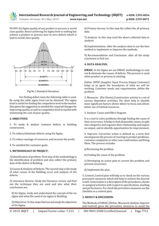 International Research Journal of Engineering and Technology (IRJET) e-ISSN: 2395-0056
Volume: 06 Issue: 05 | May 2019 www.irjet.net p-ISSN: 2395-0072
© 2019, IRJET | Impact Factor value: 7.211 | ISO 9001:2008 Certified Journal | Page 7712
99.999. Six Sigma quality of any product or process is world
class quality. Hence achieving Six Sigma level is nothing but
achieve a product or process near to zero defects which is
lead to world class quality.
Fig No 1.Standard Deviation
For finding defect rates the following table is used.
By using this table sigma level can be obtained. The sigma
level is useful for finding the competitive level in themarket.
Also gives the suggestion to needed the requiredchangesfor
improving quality as well ascompetitivelevel in market with
minimizing the cost of poor quality.
2. OBJECTIVES:
1. To study & analyze common defects in building
construction.
2. To reduce/eliminate defects using Six Sigma
3. To reduce wastage of resources and increase the profit.
4. To satisfied the customer goals.
3. METHODOLOGY OF PROJECT:
1] Identification of problem: First step of the methodologyis
the identification of problem and also collect the primary
data of the defect of Building.
2] Causes & Analysis of Defects: The second step is the study
of what causes of the Building occur and analysis of the
defects.
3] Literature Review: Study the literature review and find
out the technique they are used and also what their
conclusions are.
4] Six Sigma: study and understand the concept of the six
sigma and what the used of six sigma in Building.
5] Objectives: In this steps findoutandstudytheobjectives
of Six Sigma.
6] Primary Survey: In this step the collect the all primary
data.
7] Analysis: In this step used the above collected data to
analysis.
8] Implementation: after the analysis data to use the best
method to implement or Improve the methods.
9] Recommendation and Conclusion: after all the study
conclusion is find out.
4. DATA ANALYSIS:
DMAIC: In Six Sigma we use DMAIC methodology to root
out & eliminate the causes of defects. This process is used
when product or process in existing.
Define: SIPOC (Supplier Input Process Output Customer)
helps us to agree the boundaries of what we will be
working. Customer needs and requirements, define the
problem.
2. Measures: (Pie Charts) Construction activity is a set of
various dependent activities. Pie chart help to identify
most significant factors shows where to focus and allows
better use of limited resources.
3. Analyze: Cause and Effect Diagram
It is a tool to solve problems through finding the cause of
their occurrence. It helps to find all possible causes,tosplit
into categories and organize their relationship and impact
on output, and to identify opportunities for improvement.
4. Improve: Corrective action is defined as, a term that
encompasses the process of reacting to product problems,
customer complaints or other non-conformities and fixing
them. The process includes
a] Reviewing the problem.
b] Finding the cause of the problem.
c] Developing an action plan to correct the problem and
prevent recurrence.
d] Implement the plan.
5. Control: Control plan will help us to check on the various
preventive measures which will help to achieve the desired
result. Control plan is a descriptionofthe procedures,checks
or assigned activities with respect to specifications,marking
and performance. For check thepreventivemeasuresusethe
checklist as a control plan.
5. RESULT & DISCUSSION:
The Methods of DMAIC (Define, Measured,Analyze,Improve
and Control) gives the preventive measures to avoid the
 