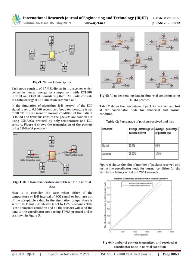 Irjet energy efficiency enhancement in body area network using ieee