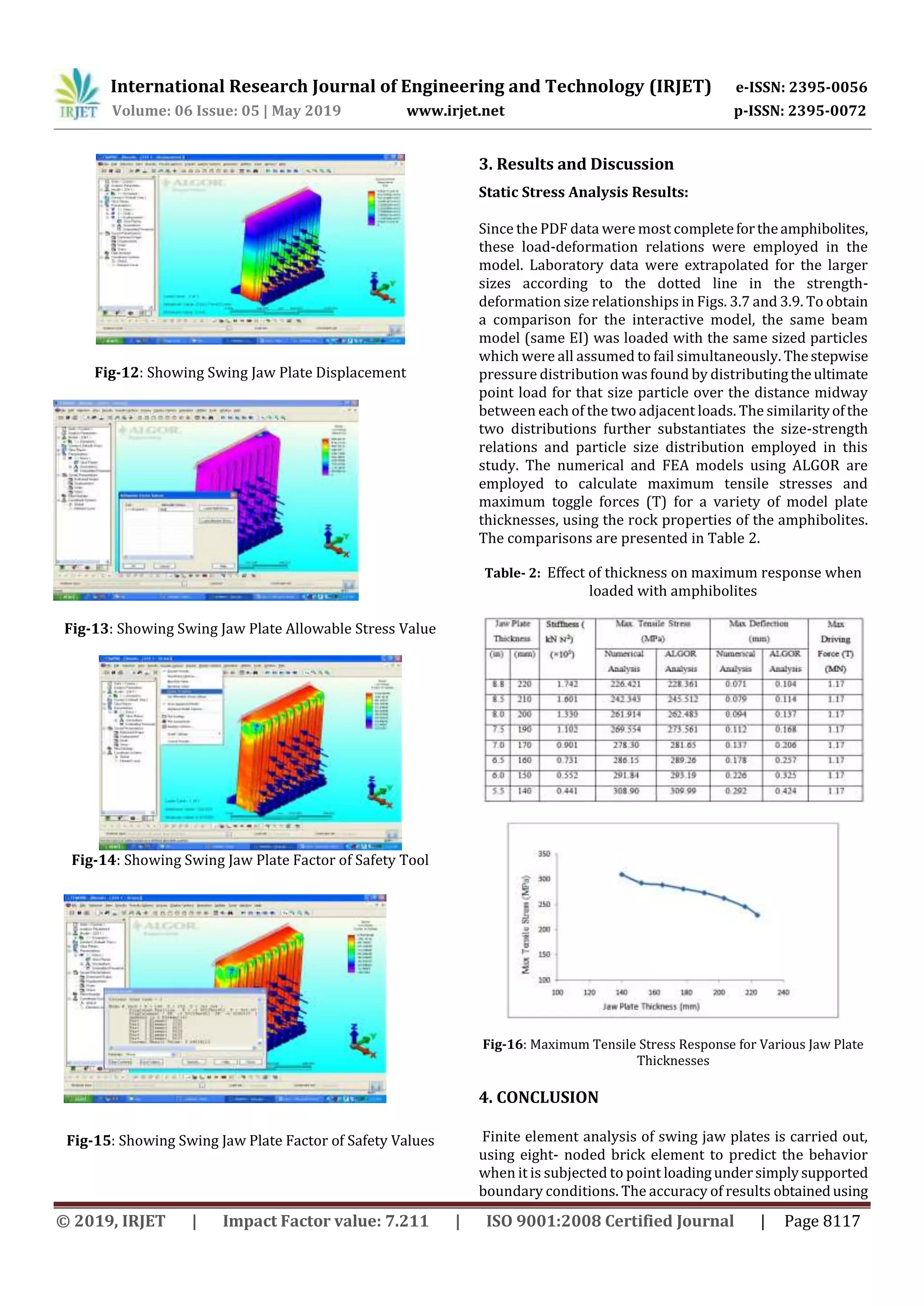 International Research Journal of Engineering and Technology (IRJET) e-ISSN: 2395-0056
Volume: 06 Issue: 05 | May 2019 www.irjet.net p-ISSN: 2395-0072
© 2019, IRJET | Impact Factor value: 7.211 | ISO 9001:2008 Certified Journal | Page 8117
Fig-12: Showing Swing Jaw Plate Displacement
Fig-13: Showing Swing Jaw Plate Allowable Stress Value
Fig-14: Showing Swing Jaw Plate Factor of Safety Tool
Fig-15: Showing Swing Jaw Plate Factor of Safety Values
3. Results and Discussion
Static Stress Analysis Results:
Since the PDF data were most completefortheamphibolites,
these load-deformation relations were employed in the
model. Laboratory data were extrapolated for the larger
sizes according to the dotted line in the strength-
deformation size relationships in Figs. 3.7 and 3.9. To obtain
a comparison for the interactive model, the same beam
model (same EI) was loaded with the same sized particles
which were all assumed to fail simultaneously. Thestepwise
pressure distribution was found by distributingtheultimate
point load for that size particle over the distance midway
between each of the two adjacent loads. The similarityofthe
two distributions further substantiates the size-strength
relations and particle size distribution employed in this
study. The numerical and FEA models using ALGOR are
employed to calculate maximum tensile stresses and
maximum toggle forces (T) for a variety of model plate
thicknesses, using the rock properties of the amphibolites.
The comparisons are presented in Table 2.
Table- 2: Effect of thickness on maximum response when
loaded with amphibolites
Fig-16: Maximum Tensile Stress Response for Various Jaw Plate
Thicknesses
4. CONCLUSION
Finite element analysis of swing jaw plates is carried out,
using eight- noded brick element to predict the behavior
when it is subjected to point loadingundersimplysupported
boundary conditions. The accuracy of results obtainedusing
 