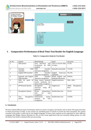 INTERNATIONAL RESEARCH JOURNAL OF ENGINEERING AND TECHNOLOGY (IRJET) E-ISSN: 2395-0056
VOLUME: 06 ISSUE: 05 | MAY 2019 WWW.IRJET.NET P-ISSN: 2395-0072
© 2019, IRJET | Impact Factor value: 7.211 | ISO 9001:2008 Certified Journal | Page 8149
I. Comparative Performance of Real-Time Text Reader for English Language
Table 5.1 Comparative Study for Text Reader
Sr. No. System Methodology Input Accuracy
1 OCR system Text discovery and
localization by OCR
method.
Text in current slide
of video
67.3%
2 Kannada SVM
classifier
SVM classifier
character recognition
Kannada consonants 73.33%
3 English SVM classifier SVM classifier
character recognition
English lowercase
alphabets
96.13%
4 Kannada and English
SVM classifier
SVM classifier
character recognition
Mixed English and
Kannada characters
83.02%
5 DNN for parts of
speech
Deep neural network
Cosine similarity for
Name entity recognizer
English sentences 50% - 60%
6 BP Network System Recognition of
character using BP
network
English text 100% Recognition
Rate
7 Recognition System Writer Independent
task for text
recognition
Handwritten text 49.1%
8 Text Recognition
System
SCFG-based syntax
analysis for text
recognition
Handwritten text 51.09%
6. Conclusion
We have studied different types of techniques which are used to recognize and classify texts in detail. This paper describes
in detail processing of image. A new version for classifying parts of speech of words has been presented. The system
revealed in this paper is used only for the English language. In future same method can be supported for other different
Languages like Bangla, Chinese, Kannada etc. We can also create applications like text summary, billing system, etc with
the help of text which is obtained after pre-processing.
 