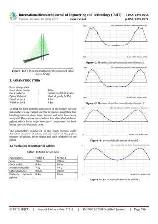 IRJET- Study on Cable Stayed Bridge using Csibridge Software | PDF