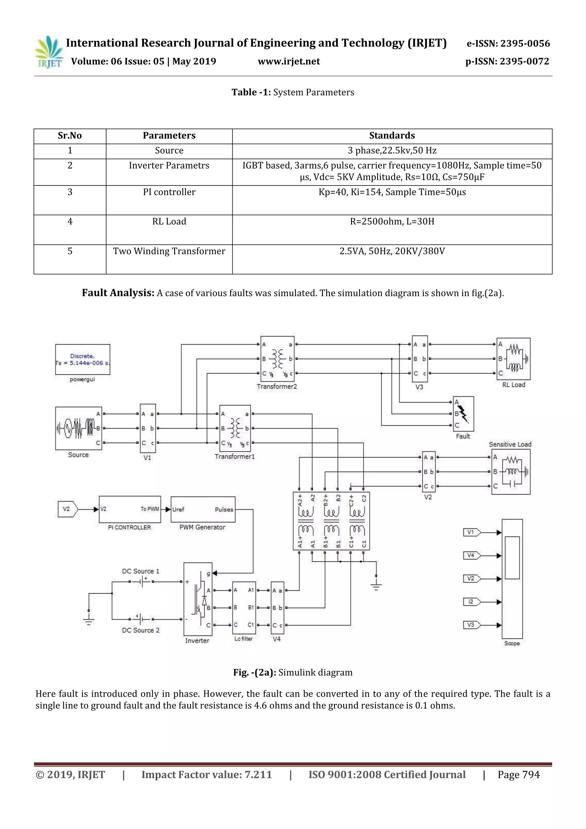 International Research Journal of Engineering and Technology (IRJET) e-ISSN: 2395-0056
Volume: 06 Issue: 05 | May 2019 www.irjet.net p-ISSN: 2395-0072
© 2019, IRJET | Impact Factor value: 7.211 | ISO 9001:2008 Certified Journal | Page 794
Table -1: System Parameters
Sr.No Parameters Standards
1 Source 3 phase,22.5kv,50 Hz
2 Inverter Parametrs IGBT based, 3arms,6 pulse, carrier frequency=1080Hz, Sample time=50
μs, Vdc= 5KV Amplitude, Rs=10Ω, Cs=750μF
3 PI controller Kp=40, Ki=154, Sample Time=50μs
4 RL Load R=2500ohm, L=30H
5 Two Winding Transformer 2.5VA, 50Hz, 20KV/380V
Fault Analysis: A case of various faults was simulated. The simulation diagram is shown in fig.(2a).
Fig. -(2a): Simulink diagram
Here fault is introduced only in phase. However, the fault can be converted in to any of the required type. The fault is a
single line to ground fault and the fault resistance is 4.6 ohms and the ground resistance is 0.1 ohms.
 