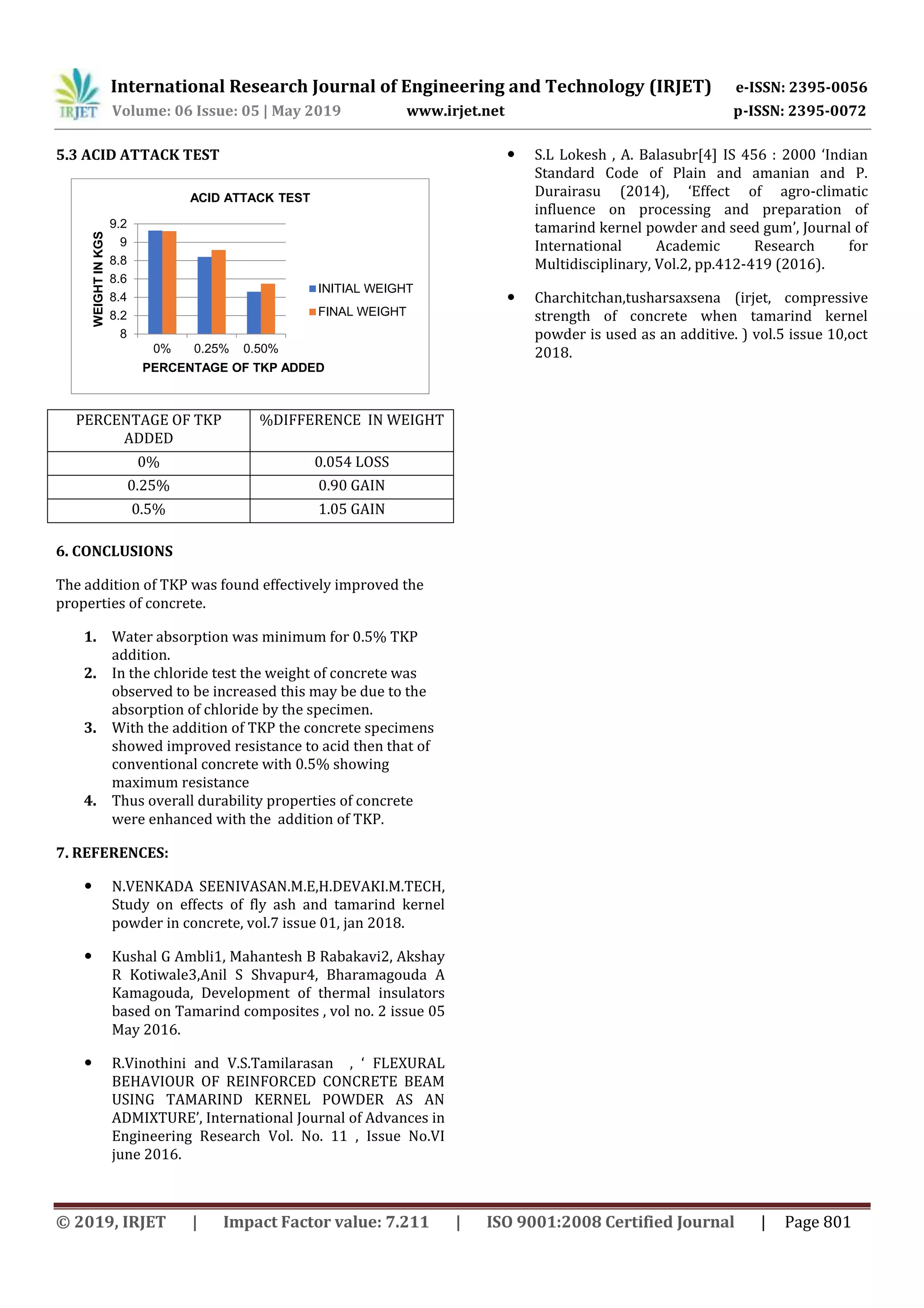 IRJET- Durability of Concrete When Tamarind Kernel Powder used as ...