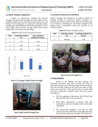 IRJET- Comparative Analysis of River Sand, M-Sand and Quarry Sand | PDF