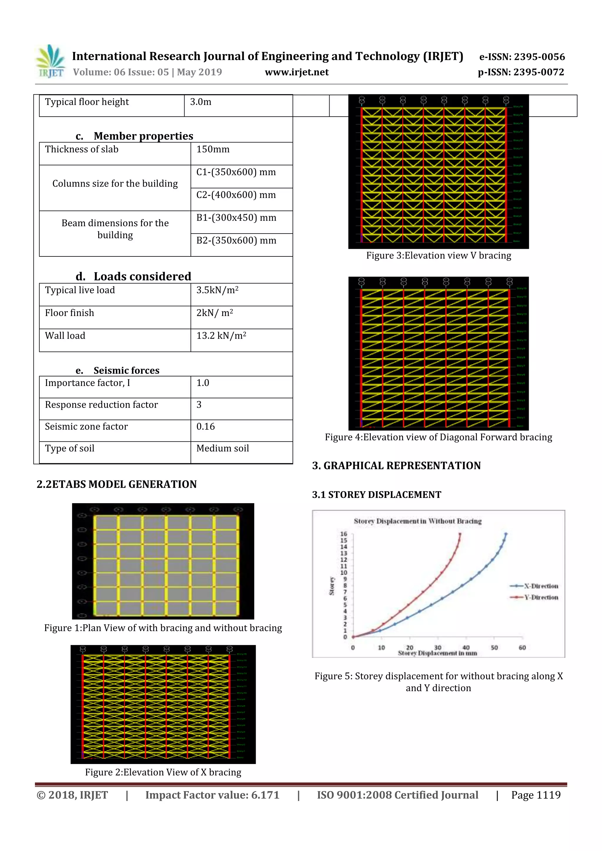 IRJET- Comparative Study of Different Types of Bracing and Regular RCC ...