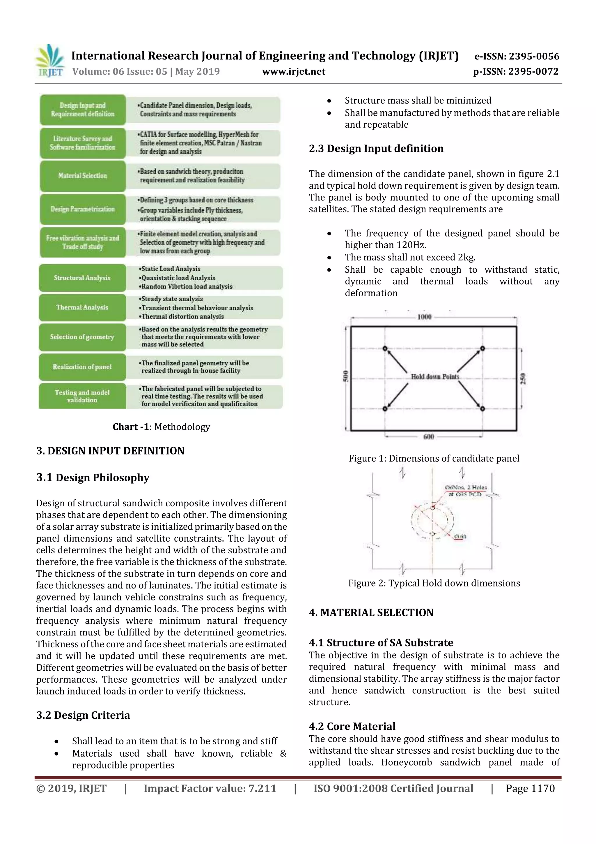 IRJET- Design & Analysis of Body Mounted Composite Solar Array ...