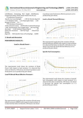 IRJET- Study of Performance and Emission Analysis of Hydrogen-Diesel ...