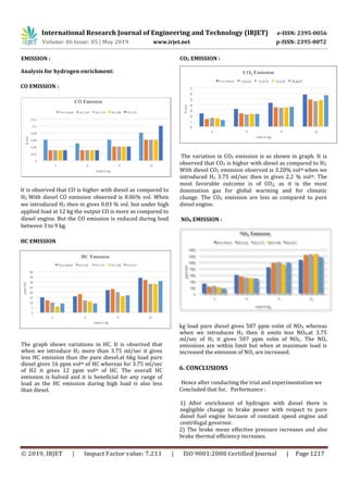 IRJET- Study of Performance and Emission Analysis of Hydrogen-Diesel ...