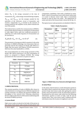 International Research Journal of Engineering and Technology (IRJET) e-ISSN: 2395-0056
Volume: 06 Issue: 05 | May 2019 www.irjet.net p-ISSN: 2395-0072
© 2019, IRJET | Impact Factor value: 7.211 | ISO 9001:2008 Certified Journal | Page 1271
where TXE is the energy consumed at the time of
transmission, RXE is theenergyconsumedduringreception,
TX elecE  and RX elecE  are the energies needed for the
operation of the electronic circuit of transmitter and
receiver, respectively. Eamp is termed as the measure of
energy needed for the amplifier circuit, while k denotes the
size of the packet.
The medium that is used for the communication in WBAN is
human body which provides its contribution of attenuation
to radio signal. Hence, path loss coefficient parameter is
added by us in radio model. Equation 27 of transmitter can
be rewritten as
( , ) n
TX elec ampE k d E k E n k d      (4)
The parameters of energy provided in equation 6 relyonthe
hardware. In WBAN technology, two transceivers that are
generally used for the analysis are Nordic nRF 2401A is a
single chip, low power and Chipcon CC2420 transceivers.
Both have the same bandwidth i.e. 2.4GHz.
The reason behind the use of the energy parameter of The
Nordic nRF 2401A transceiver is its less consumption of
power as compared to Chipcon CC2420. The energy
parameters for this transceiver are given in Table 1.
Table 1: Network Parameters
Parameter Value
E0 0.5 Joule
Eelec 5 nJ/bit
Efs 10pJ/bit/m2
Eamp
Eda
Packet Size
0.0013 pJ/bit/m4
5 pJ/bit
4000 bits
3. SIMPLE PROTOCOL
The constant quantities of nodes in WBANs offer chance to
relax limitations in routing protocols. Withtheinspirationof
routing constrains, we enhance the period of stability and
throughput of the network [41]. Following subsections
throws a light on the features ofthesystem model alongwith
the detail of SIMPLE protocol.
A. System Model
Eight sensor nodes are placed on the body of the person in
this scheme. Each sensor node consists of same power and
computation capabilities. Sink node is deployed at waist.
Node 1 which is around heart area is ECG sensor while node
2 in waist is Glucose sensor node. Data is transmitted
directly to sink by these two nodes. The deployment of
nodes and sink on the human body is shown by the fig. 3.2.
The typical sensor node parametersaredetailedinTable 3.1.
Table 2: Radio Parameters
Parameters nRF
2401A
CC2420 Units
DC Current
(Tx)
10.5 17.4 mA
DC Current
(Rx)
18 19.7 mA
Supply Voltage
(min)
1.9 2.1 V
ETX-elec 16.7 96.9 nJ/bit
ERX-elec 36.1 172.8 nJ/bit
Eamp 1.97×10-9 2.71×10-7 J/bit
Figure 2: WBAN Body Area Network with Eight Nodes
B. Initial Phase
In this phase, Sink broadcast a small information packet in
this phase which comprises the position of the sink on the
person’s body. Each sensor node, after getting this control
packet, stores the position of sink. An information packet is
broadcasted by each sensor node which has the following
information: position of node on body, node ID and its
energy status. Thus, each sensor node is updated with the
information about the location of neighbours and sink.
 