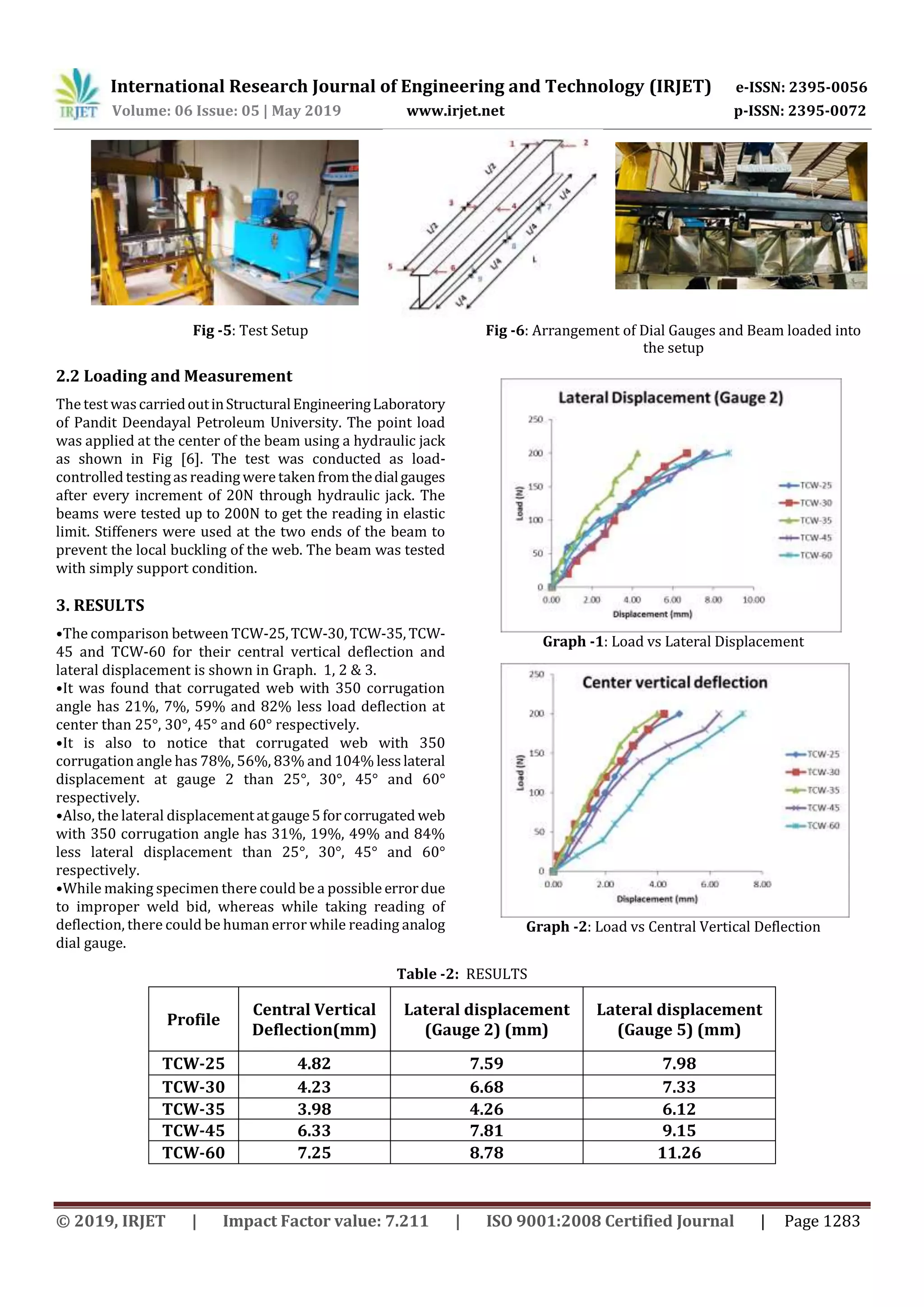 International Research Journal of Engineering and Technology (IRJET) e-ISSN: 2395-0056
Volume: 06 Issue: 05 | May 2019 www.irjet.net p-ISSN: 2395-0072
© 2019, IRJET | Impact Factor value: 7.211 | ISO 9001:2008 Certified Journal | Page 1283
Fig -5: Test Setup Fig -6: Arrangement of Dial Gauges and Beam loaded into
the setup
2.2 Loading and Measurement
The test wascarriedoutinStructuralEngineeringLaboratory
of Pandit Deendayal Petroleum University. The point load
was applied at the center of the beam using a hydraulic jack
as shown in Fig [6]. The test was conducted as load-
controlled testingas reading were taken fromthedialgauges
after every increment of 20N through hydraulic jack. The
beams were tested up to 200N to get the reading in elastic
limit. Stiffeners were used at the two ends of the beam to
prevent the local buckling of the web. The beam was tested
with simply support condition.
3. RESULTS
•The comparison between TCW-25,TCW-30,TCW-35, TCW-
45 and TCW-60 for their central vertical deflection and
lateral displacement is shown in Graph. 1, 2 & 3.
•It was found that corrugated web with 350 corrugation
angle has 21%, 7%, 59% and 82% less load deflection at
center than 25°, 30°, 45° and 60° respectively.
•It is also to notice that corrugated web with 350
corrugation angle has 78%, 56%, 83% and 104% lesslateral
displacement at gauge 2 than 25°, 30°, 45° and 60°
respectively.
•Also, the lateral displacementatgauge5forcorrugated web
with 350 corrugation angle has 31%, 19%, 49% and 84%
less lateral displacement than 25°, 30°, 45° and 60°
respectively.
•While making specimen there could be a possible errordue
to improper weld bid, whereas while taking reading of
deflection, there could be human error while reading analog
dial gauge.
Graph -1: Load vs Lateral Displacement
Graph -2: Load vs Central Vertical Deflection
Table -2: RESULTS
Profile
Central Vertical
Deflection(mm)
Lateral displacement
(Gauge 2) (mm)
Lateral displacement
(Gauge 5) (mm)
TCW-25 4.82 7.59 7.98
TCW-30 4.23 6.68 7.33
TCW-35 3.98 4.26 6.12
TCW-45 6.33 7.81 9.15
TCW-60 7.25 8.78 11.26
 
