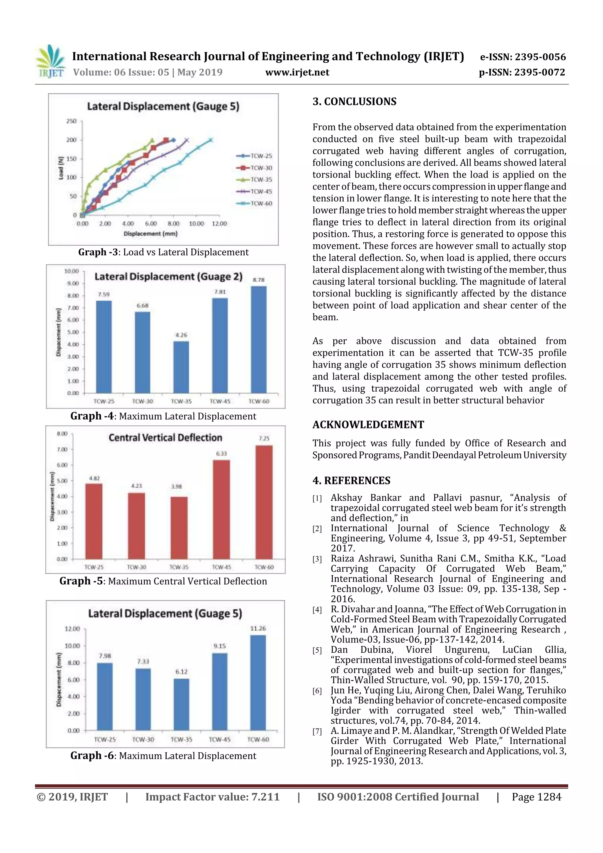 International Research Journal of Engineering and Technology (IRJET) e-ISSN: 2395-0056
Volume: 06 Issue: 05 | May 2019 www.irjet.net p-ISSN: 2395-0072
© 2019, IRJET | Impact Factor value: 7.211 | ISO 9001:2008 Certified Journal | Page 1284
Graph -3: Load vs Lateral Displacement
Graph -4: Maximum Lateral Displacement
Graph -5: Maximum Central Vertical Deflection
Graph -6: Maximum Lateral Displacement
3. CONCLUSIONS
From the observed data obtained from the experimentation
conducted on five steel built-up beam with trapezoidal
corrugated web having different angles of corrugation,
following conclusions are derived. All beams showed lateral
torsional buckling effect. When the load is applied on the
center of beam, thereoccurscompressioninupperflangeand
tension in lower flange. It is interesting to note here that the
lower flange tries toholdmemberstraightwhereastheupper
flange tries to deflect in lateral direction from its original
position. Thus, a restoring force is generated to oppose this
movement. These forces are however small to actually stop
the lateral deflection. So, when load is applied, there occurs
lateral displacement along with twisting of the member,thus
causing lateral torsional buckling. The magnitude of lateral
torsional buckling is significantly affected by the distance
between point of load application and shear center of the
beam.
As per above discussion and data obtained from
experimentation it can be asserted that TCW-35 profile
having angle of corrugation 35 shows minimum deflection
and lateral displacement among the other tested profiles.
Thus, using trapezoidal corrugated web with angle of
corrugation 35 can result in better structural behavior
ACKNOWLEDGEMENT
This project was fully funded by Office of Research and
SponsoredPrograms,PanditDeendayalPetroleumUniversity
4. REFERENCES
[1] Akshay Bankar and Pallavi pasnur, “Analysis of
trapezoidal corrugated steel web beam for it’s strength
and deflection,” in
[2] International Journal of Science Technology &
Engineering, Volume 4, Issue 3, pp 49-51, September
2017.
[3] Raiza Ashrawi, Sunitha Rani C.M., Smitha K.K., “Load
Carrying Capacity Of Corrugated Web Beam,”
International Research Journal of Engineering and
Technology, Volume 03 Issue: 09, pp. 135-138, Sep -
2016.
[4] R. Divahar and Joanna, “The Effectof WebCorrugationin
Cold-Formed Steel Beam withTrapezoidallyCorrugated
Web,” in American Journal of Engineering Research ,
Volume-03, Issue-06, pp-137-142, 2014.
[5] Dan Dubina, Viorel Ungurenu, LuCian Gllia,
“Experimental investigationsofcold-formedsteel beams
of corrugated web and built-up section for flanges,”
Thin-Walled Structure, vol. 90, pp. 159-170, 2015.
[6] Jun He, Yuqing Liu, Airong Chen, Dalei Wang, Teruhiko
Yoda “Bending behavior of concrete-encasedcomposite
Igirder with corrugated steel web,” Thin-walled
structures, vol.74, pp. 70-84, 2014.
[7] A. Limaye and P. M. Alandkar, “Strength Of WeldedPlate
Girder With Corrugated Web Plate,” International
Journal of Engineering ResearchandApplications,vol.3,
pp. 1925-1930, 2013.
 