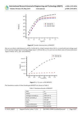 IRJET- Simulation of 10nm Double Gate MOSFET using Visual TCAD Tool | PDF