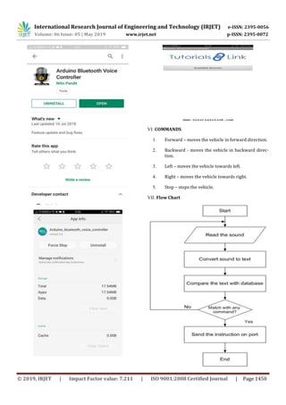 International Research Journal of Engineering and Technology (IRJET) e-ISSN: 2395-0056
Volume: 06 Issue: 05 | May 2019 www.irjet.net p-ISSN: 2395-0072
© 2019, IRJET | Impact Factor value: 7.211 | ISO 9001:2008 Certified Journal | Page 1450
VI. COMMANDS
1. Forward – moves the vehicle in forward direction.
2. Backward - moves the vehicle in backward direc-
tion.
3. Left – moves the vehicle towards left.
4. Right – moves the vehicle towards right.
5. Stop – stops the vehicle.
VII. Flow Chart
 