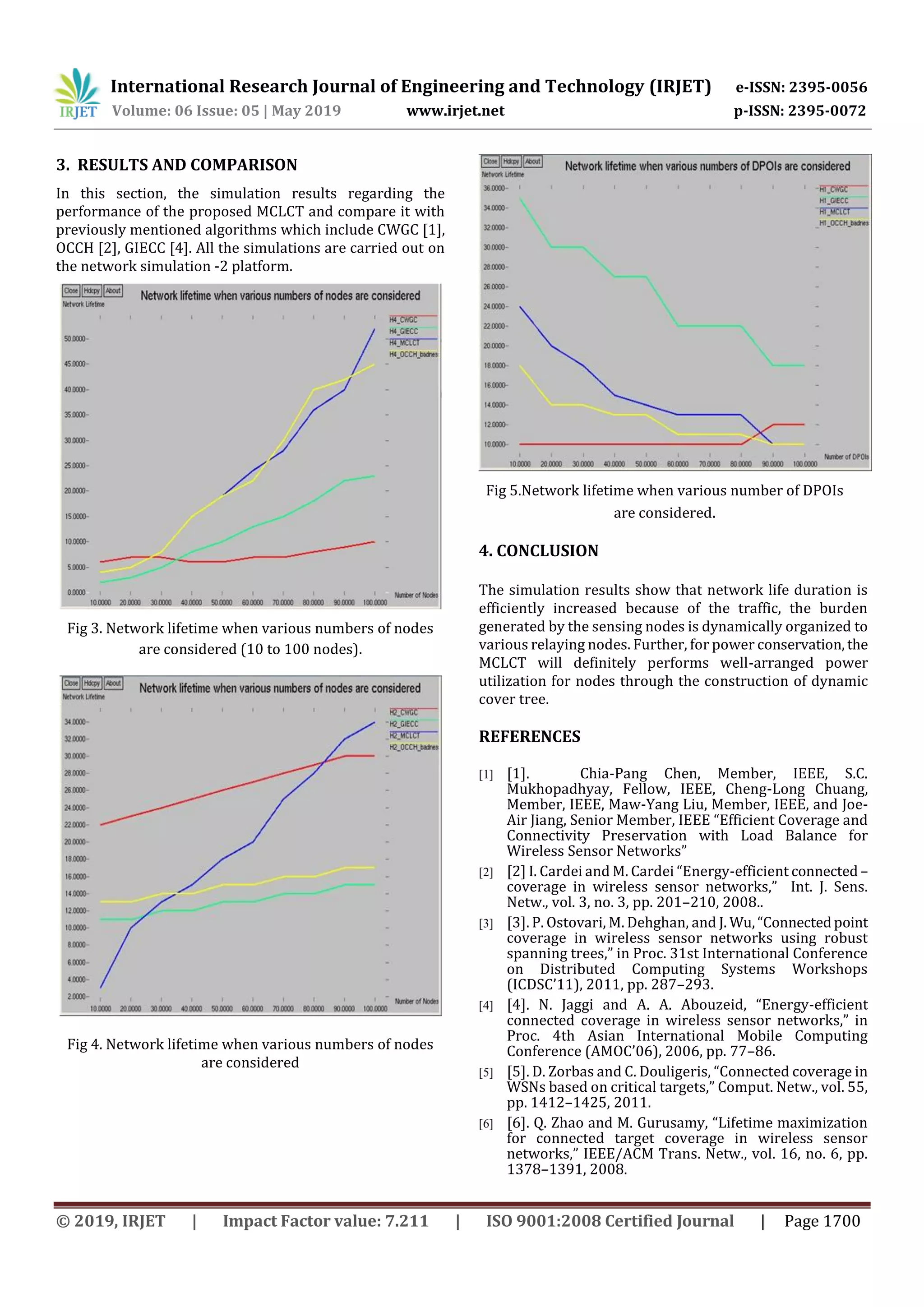 International Research Journal of Engineering and Technology (IRJET) e-ISSN: 2395-0056 Volume: 06 Issue: 05 | May 2019 www.irjet.net p-ISSN: 2395-0072 © 2019, IRJET | Impact Factor value: 7.211 | ISO 9001:2008 Certified Journal | Page 1700 3. RESULTS AND COMPARISON In this section, the simulation results regarding the performance of the proposed MCLCT and compare it with previously mentioned algorithms which include CWGC [1], OCCH [2], GIECC [4]. All the simulations are carried out on the network simulation -2 platform. Fig 3. Network lifetime when various numbers of nodes are considered (10 to 100 nodes). Fig 4. Network lifetime when various numbers of nodes are considered Fig 5.Network lifetime when various number of DPOIs are considered. 4. CONCLUSION The simulation results show that network life duration is efficiently increased because of the traffic, the burden generated by the sensing nodes is dynamically organized to various relaying nodes. Further, for power conservation, the MCLCT will definitely performs well-arranged power utilization for nodes through the construction of dynamic cover tree. REFERENCES [1] [1]. Chia-Pang Chen, Member, IEEE, S.C. Mukhopadhyay, Fellow, IEEE, Cheng-Long Chuang, Member, IEEE, Maw-Yang Liu, Member, IEEE, and Joe- Air Jiang, Senior Member, IEEE “Efficient Coverage and Connectivity Preservation with Load Balance for Wireless Sensor Networks” [2] [2] I. Cardei and M. Cardei “Energy-efficient connected– coverage in wireless sensor networks,” Int. J. Sens. Netw., vol. 3, no. 3, pp. 201–210, 2008.. [3] [3]. P. Ostovari, M. Dehghan, and J. Wu,“Connectedpoint coverage in wireless sensor networks using robust spanning trees,” in Proc. 31st International Conference on Distributed Computing Systems Workshops (ICDSC’11), 2011, pp. 287–293. [4] [4]. N. Jaggi and A. A. Abouzeid, “Energy-efficient connected coverage in wireless sensor networks,” in Proc. 4th Asian International Mobile Computing Conference (AMOC’06), 2006, pp. 77–86. [5] [5]. D. Zorbas and C. Douligeris, “Connected coverage in WSNs based on critical targets,” Comput. Netw., vol. 55, pp. 1412–1425, 2011. [6] [6]. Q. Zhao and M. Gurusamy, “Lifetime maximization for connected target coverage in wireless sensor networks,” IEEE/ACM Trans. Netw., vol. 16, no. 6, pp. 1378–1391, 2008. 