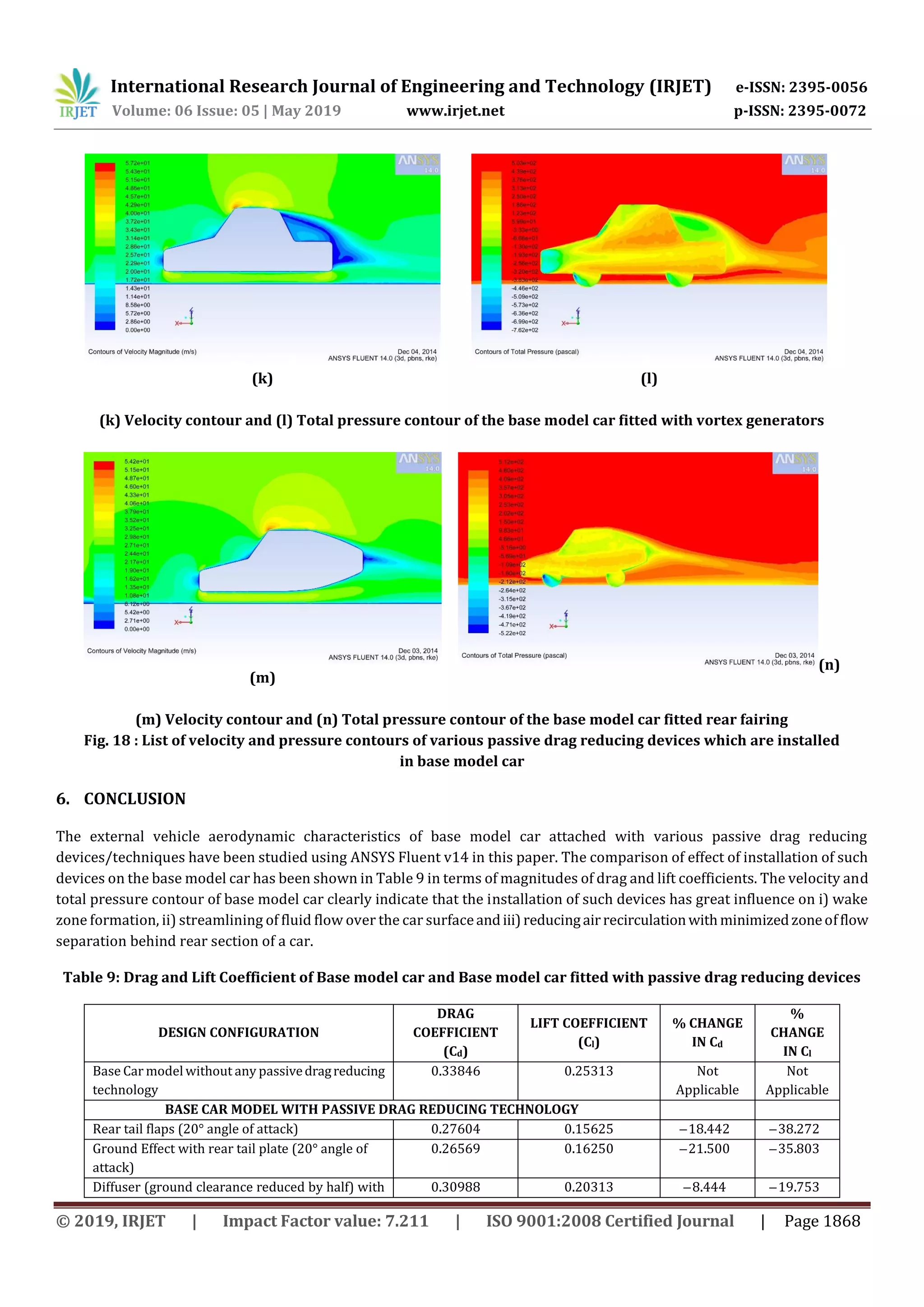 International Research Journal of Engineering and Technology (IRJET) e-ISSN: 2395-0056
Volume: 06 Issue: 05 | May 2019 www.irjet.net p-ISSN: 2395-0072
© 2019, IRJET | Impact Factor value: 7.211 | ISO 9001:2008 Certified Journal | Page 1868
(k) (l)
(k) Velocity contour and (l) Total pressure contour of the base model car fitted with vortex generators
(m)
(n)
(m) Velocity contour and (n) Total pressure contour of the base model car fitted rear fairing
Fig. 18 : List of velocity and pressure contours of various passive drag reducing devices which are installed
in base model car
6. CONCLUSION
The external vehicle aerodynamic characteristics of base model car attached with various passive drag reducing
devices/techniques have been studied using ANSYS Fluent v14 in this paper. The comparison of effect of installation of such
devices on the base model car has been shown in Table 9 in terms of magnitudes of drag and lift coefficients. The velocity and
total pressure contour of base model car clearly indicate that the installation of such devices has great influence on i) wake
zone formation, ii) streamlining of fluid flow over the car surfaceandiii)reducingairrecirculationwithminimizedzoneofflow
separation behind rear section of a car.
Table 9: Drag and Lift Coefficient of Base model car and Base model car fitted with passive drag reducing devices
DESIGN CONFIGURATION
DRAG
COEFFICIENT
(Cd)
LIFT COEFFICIENT
(Cl)
% CHANGE
IN Cd
%
CHANGE
IN Cl
Base Car model without any passivedragreducing
technology
0.33846 0.25313 Not
Applicable
Not
Applicable
BASE CAR MODEL WITH PASSIVE DRAG REDUCING TECHNOLOGY
Rear tail flaps (20° angle of attack) 0.27604 0.15625 . 2 .2 2
Ground Effect with rear tail plate (20° angle of
attack)
0.26569 0.16250 2 . .
Diffuser (ground clearance reduced by half) with 0.30988 0.20313 . .
 