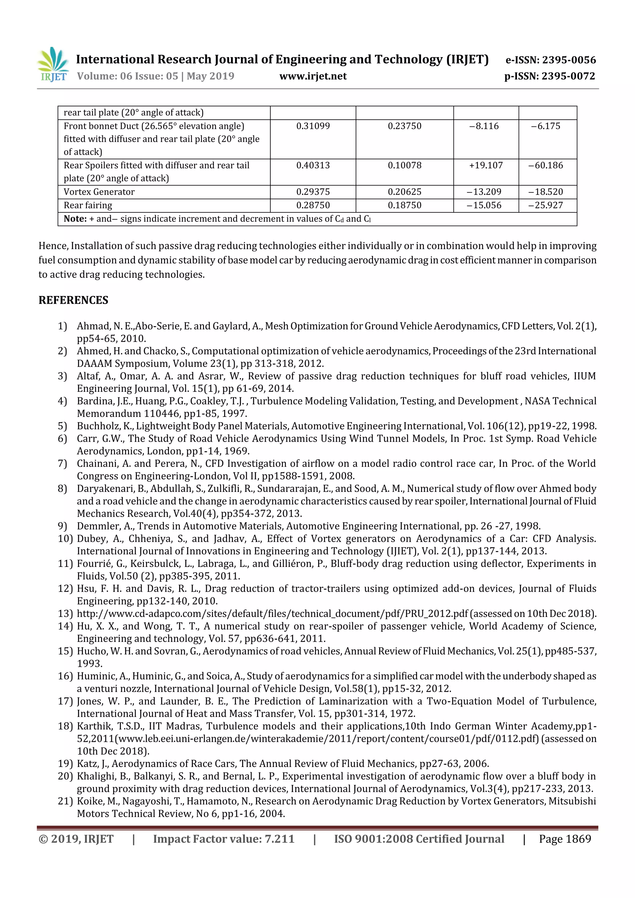 International Research Journal of Engineering and Technology (IRJET) e-ISSN: 2395-0056
Volume: 06 Issue: 05 | May 2019 www.irjet.net p-ISSN: 2395-0072
© 2019, IRJET | Impact Factor value: 7.211 | ISO 9001:2008 Certified Journal | Page 1869
rear tail plate (20° angle of attack)
Front bonnet Duct (26.565° elevation angle)
fitted with diffuser and rear tail plate (20° angle
of attack)
0.31099 0.23750 . .
Rear Spoilers fitted with diffuser and rear tail
plate (20° angle of attack)
0.40313 0.10078 +19.107 .
Vortex Generator 0.29375 0.20625 .2 . 2
Rear fairing 0.28750 0.18750 . 2 . 2
Note: and signs indicate increment and decrement in values of Cd and Cl
Hence, Installation of such passive drag reducing technologies either individually or in combination would help in improving
fuel consumption and dynamic stability ofbasemodel carbyreducingaerodynamicdragincostefficientmannerincomparison
to active drag reducing technologies.
REFERENCES
1) Ahmad, N. E.,Abo-Serie, E. and Gaylard, A., MeshOptimization forGroundVehicleAerodynamics,CFDLetters,Vol.2(1),
pp54-65, 2010.
2) Ahmed, H. and Chacko, S., Computational optimization of vehicle aerodynamics,Proceedingsofthe23rdInternational
DAAAM Symposium, Volume 23(1), pp 313-318, 2012.
3) Altaf, A., Omar, A. A. and Asrar, W., Review of passive drag reduction techniques for bluff road vehicles, IIUM
Engineering Journal, Vol. 15(1), pp 61-69, 2014.
4) Bardina, J.E., Huang, P.G., Coakley, T.J. , Turbulence Modeling Validation, Testing, and Development , NASA Technical
Memorandum 110446, pp1-85, 1997.
5) Buchholz, K., Lightweight Body Panel Materials, Automotive Engineering International, Vol. 106(12), pp19-22, 1998.
6) Carr, G.W., The Study of Road Vehicle Aerodynamics Using Wind Tunnel Models, In Proc. 1st Symp. Road Vehicle
Aerodynamics, London, pp1-14, 1969.
7) Chainani, A. and Perera, N., CFD Investigation of airflow on a model radio control race car, In Proc. of the World
Congress on Engineering-London, Vol II, pp1588-1591, 2008.
8) Daryakenari, B., Abdullah, S., Zulkifli, R., Sundararajan, E., and Sood, A. M., Numerical study of flow over Ahmed body
and a road vehicle and the change in aerodynamic characteristics causedby rearspoiler,International Journal ofFluid
Mechanics Research, Vol.40(4), pp354-372, 2013.
9) Demmler, A., Trends in Automotive Materials, Automotive Engineering International, pp. 26 -27, 1998.
10) Dubey, A., Chheniya, S., and Jadhav, A., Effect of Vortex generators on Aerodynamics of a Car: CFD Analysis.
International Journal of Innovations in Engineering and Technology (IJIET), Vol. 2(1), pp137-144, 2013.
11) Fourrié, G., Keirsbulck, L., Labraga, L., and Gilliéron, P., Bluff-body drag reduction using deflector, Experiments in
Fluids, Vol.50 (2), pp385-395, 2011.
12) Hsu, F. H. and Davis, R. L., Drag reduction of tractor-trailers using optimized add-on devices, Journal of Fluids
Engineering, pp132-140, 2010.
13) http://www.cd-adapco.com/sites/default/files/technical_document/pdf/PRU_2012.pdf(assessedon10thDec2018).
14) Hu, X. X., and Wong, T. T., A numerical study on rear-spoiler of passenger vehicle, World Academy of Science,
Engineering and technology, Vol. 57, pp636-641, 2011.
15) Hucho, W. H. and Sovran, G., Aerodynamics of road vehicles, Annual ReviewofFluidMechanics,Vol.25(1),pp485-537,
1993.
16) Huminic, A., Huminic, G., and Soica, A., Study of aerodynamics for a simplifiedcarmodel withtheunderbodyshapedas
a venturi nozzle, International Journal of Vehicle Design, Vol.58(1), pp15-32, 2012.
17) Jones, W. P., and Launder, B. E., The Prediction of Laminarization with a Two-Equation Model of Turbulence,
International Journal of Heat and Mass Transfer, Vol. 15, pp301-314, 1972.
18) Karthik, T.S.D., IIT Madras, Turbulence models and their applications,10th Indo German Winter Academy,pp1-
52,2011(www.leb.eei.uni-erlangen.de/winterakademie/2011/report/content/course01/pdf/0112.pdf)(assessedon
10th Dec 2018).
19) Katz, J., Aerodynamics of Race Cars, The Annual Review of Fluid Mechanics, pp27-63, 2006.
20) Khalighi, B., Balkanyi, S. R., and Bernal, L. P., Experimental investigation of aerodynamic flow over a bluff body in
ground proximity with drag reduction devices, International Journal of Aerodynamics, Vol.3(4), pp217-233, 2013.
21) Koike, M., Nagayoshi, T., Hamamoto, N., Research on Aerodynamic Drag Reduction by Vortex Generators, Mitsubishi
Motors Technical Review, No 6, pp1-16, 2004.
 