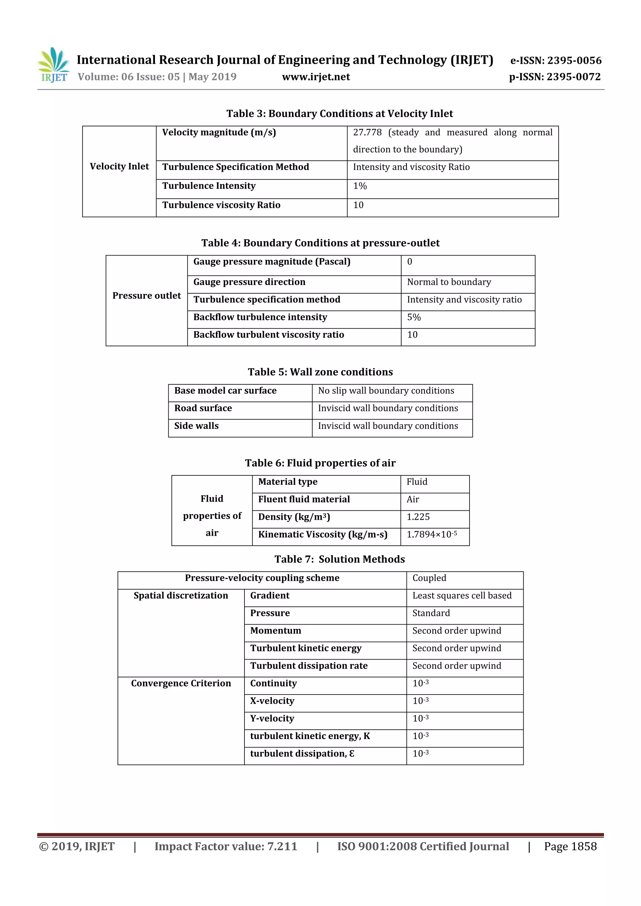 International Research Journal of Engineering and Technology (IRJET) e-ISSN: 2395-0056
Volume: 06 Issue: 05 | May 2019 www.irjet.net p-ISSN: 2395-0072
© 2019, IRJET | Impact Factor value: 7.211 | ISO 9001:2008 Certified Journal | Page 1858
Table 3: Boundary Conditions at Velocity Inlet
Velocity Inlet
Velocity magnitude (m/s) 27.778 (steady and measured along normal
direction to the boundary)
Turbulence Specification Method Intensity and viscosity Ratio
Turbulence Intensity 1%
Turbulence viscosity Ratio 10
Table 4: Boundary Conditions at pressure-outlet
Pressure outlet
Gauge pressure magnitude (Pascal) 0
Gauge pressure direction Normal to boundary
Turbulence specification method Intensity and viscosity ratio
Backflow turbulence intensity 5%
Backflow turbulent viscosity ratio 10
Table 5: Wall zone conditions
Base model car surface No slip wall boundary conditions
Road surface Inviscid wall boundary conditions
Side walls Inviscid wall boundary conditions
Table 6: Fluid properties of air
Fluid
properties of
air
Material type Fluid
Fluent fluid material Air
Density (kg/m3) 1.225
Kinematic Viscosity (kg/m-s) 1.7894×10-5
Table 7: Solution Methods
Pressure-velocity coupling scheme Coupled
Spatial discretization Gradient Least squares cell based
Pressure Standard
Momentum Second order upwind
Turbulent kinetic energy Second order upwind
Turbulent dissipation rate Second order upwind
Convergence Criterion Continuity 10-3
X-velocity 10-3
Y-velocity 10-3
turbulent kinetic energy, K 10-3
turbulent dissipation, Ɛ 10-3
 