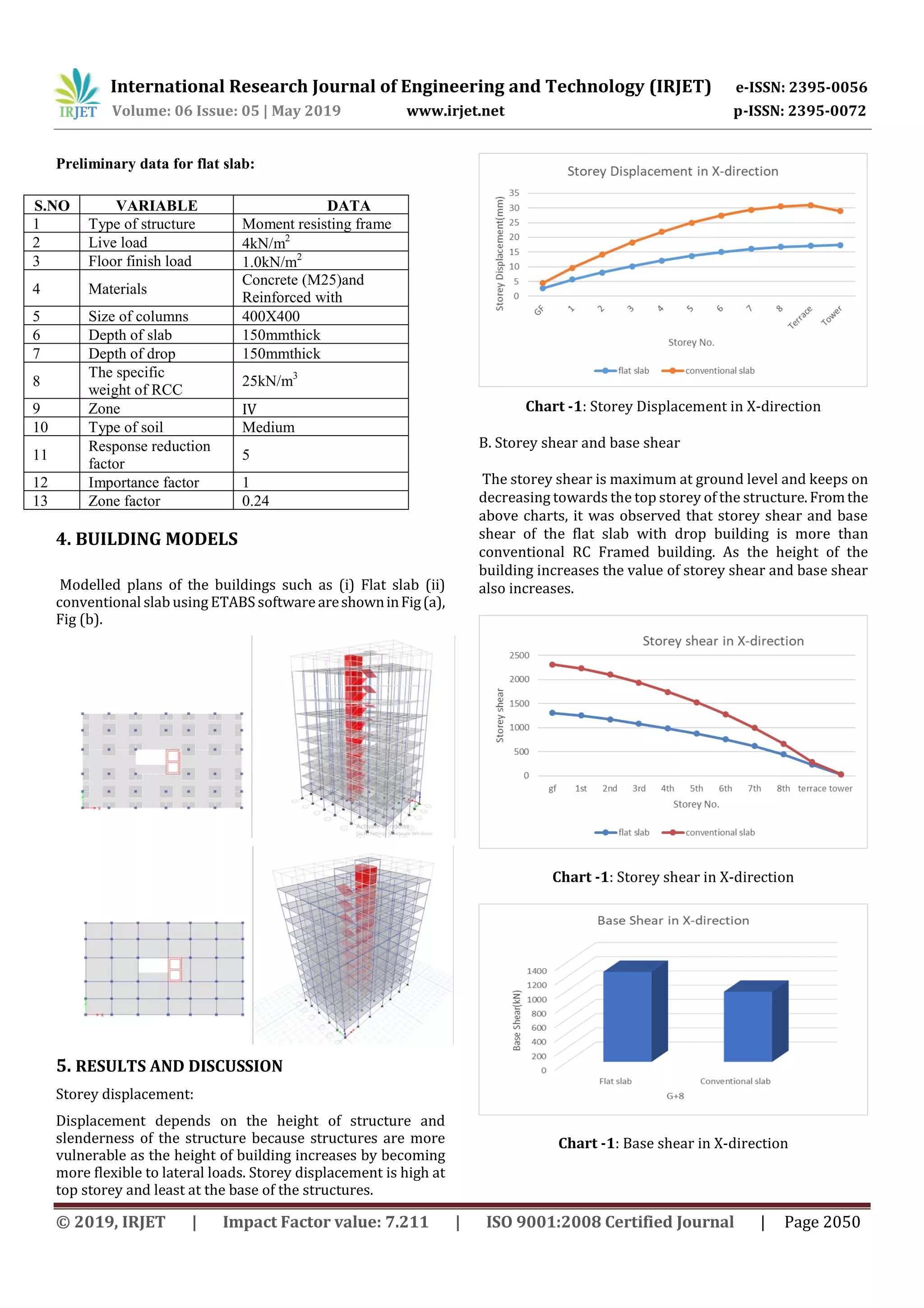 Irjet Comparative Analysis Of Seismic Behavior Of Flat Slab And Irjet Comparative Analysis Of Seismic Behavior Of Flat Slab And