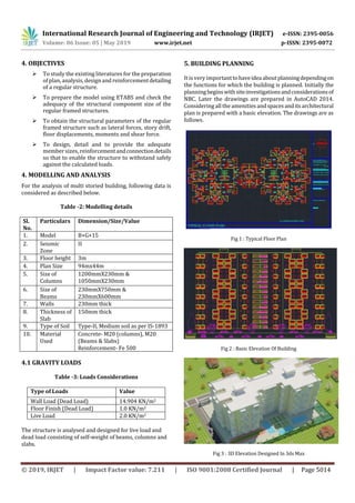 IRJET- Planning, Analyzing and Design of High Rise Building using Etabs ...