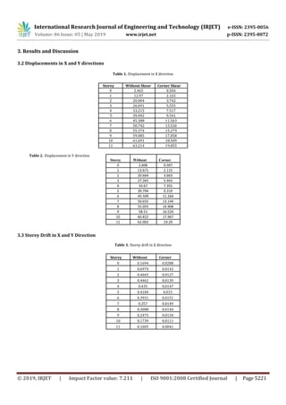 IRJET- Comparative Analysis of Multi-Storied Building with and without ...