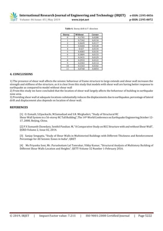 IRJET- Comparative Analysis of Multi-Storied Building with and without ...