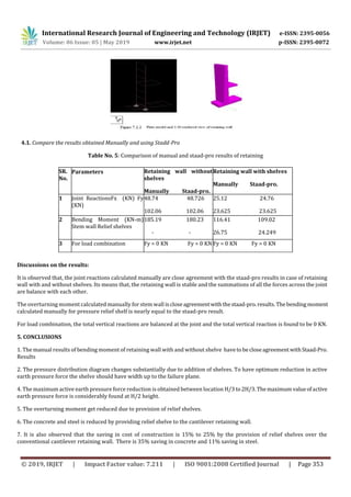 IRJET- Static Analysis and Design of Retaining Wall with and without ...