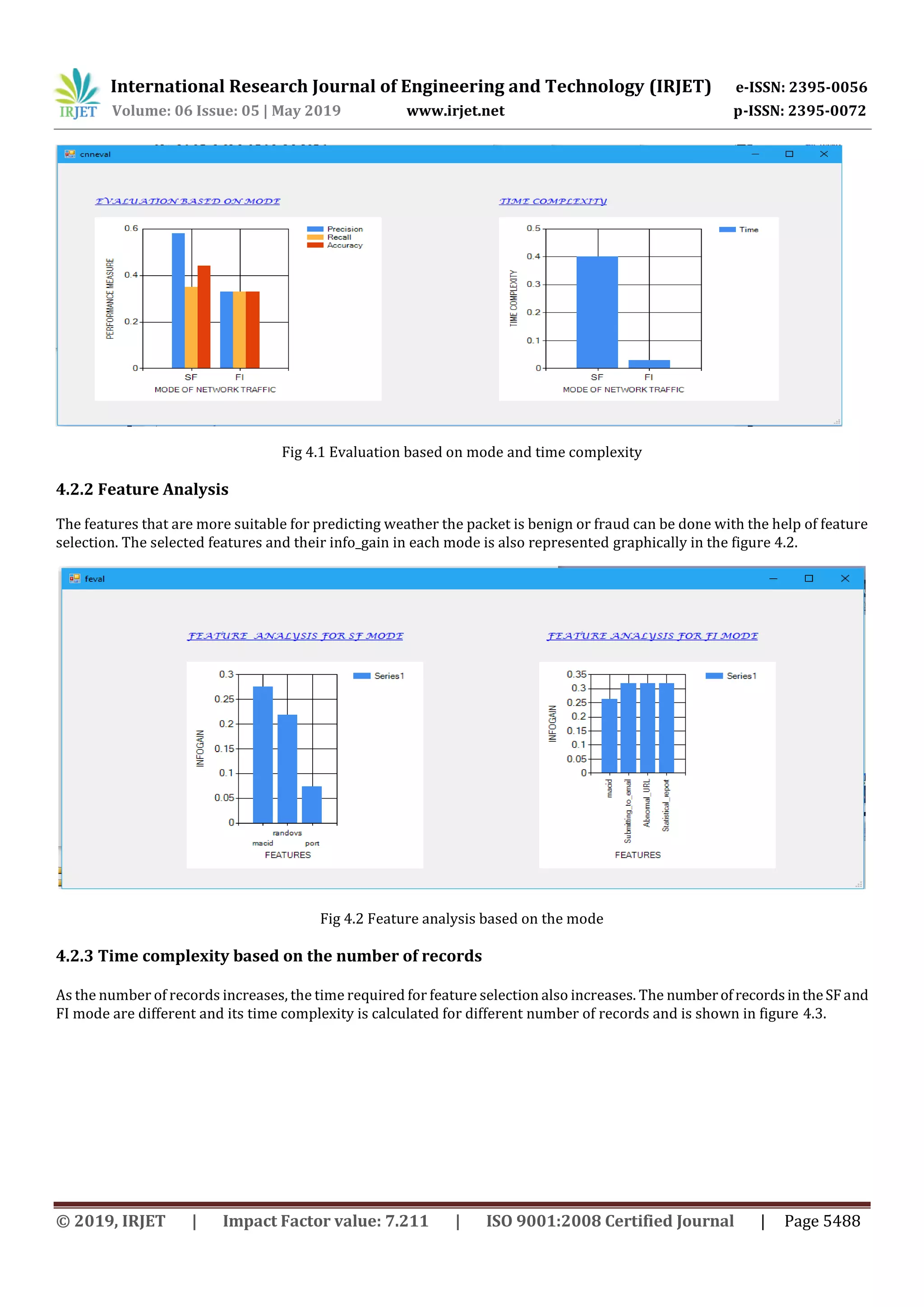 International Research Journal of Engineering and Technology (IRJET) e-ISSN: 2395-0056
Volume: 06 Issue: 05 | May 2019 www.irjet.net p-ISSN: 2395-0072
© 2019, IRJET | Impact Factor value: 7.211 | ISO 9001:2008 Certified Journal | Page 5488
Fig 4.1 Evaluation based on mode and time complexity
4.2.2 Feature Analysis
The features that are more suitable for predicting weather the packet is benign or fraud can be done with the help of feature
selection. The selected features and their info_gain in each mode is also represented graphically in the figure 4.2.
Fig 4.2 Feature analysis based on the mode
4.2.3 Time complexity based on the number of records
As the number of records increases, the time required for feature selection also increases. The numberofrecordsin theSFand
FI mode are different and its time complexity is calculated for different number of records and is shown in figure 4.3.
 
