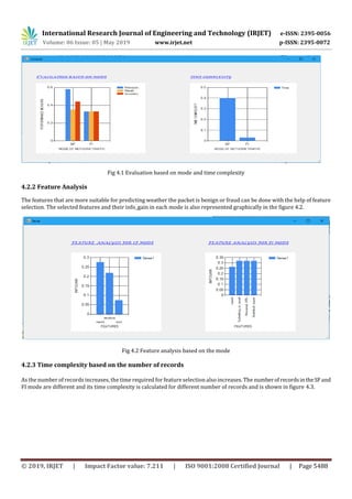 International Research Journal of Engineering and Technology (IRJET) e-ISSN: 2395-0056
Volume: 06 Issue: 05 | May 2019 www.irjet.net p-ISSN: 2395-0072
© 2019, IRJET | Impact Factor value: 7.211 | ISO 9001:2008 Certified Journal | Page 5488
Fig 4.1 Evaluation based on mode and time complexity
4.2.2 Feature Analysis
The features that are more suitable for predicting weather the packet is benign or fraud can be done with the help of feature
selection. The selected features and their info_gain in each mode is also represented graphically in the figure 4.2.
Fig 4.2 Feature analysis based on the mode
4.2.3 Time complexity based on the number of records
As the number of records increases, the time required for feature selection also increases. The numberofrecordsin theSFand
FI mode are different and its time complexity is calculated for different number of records and is shown in figure 4.3.
 