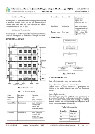 IRJET-Analysis of a Multistoried Commercial Cum Residential Building ...