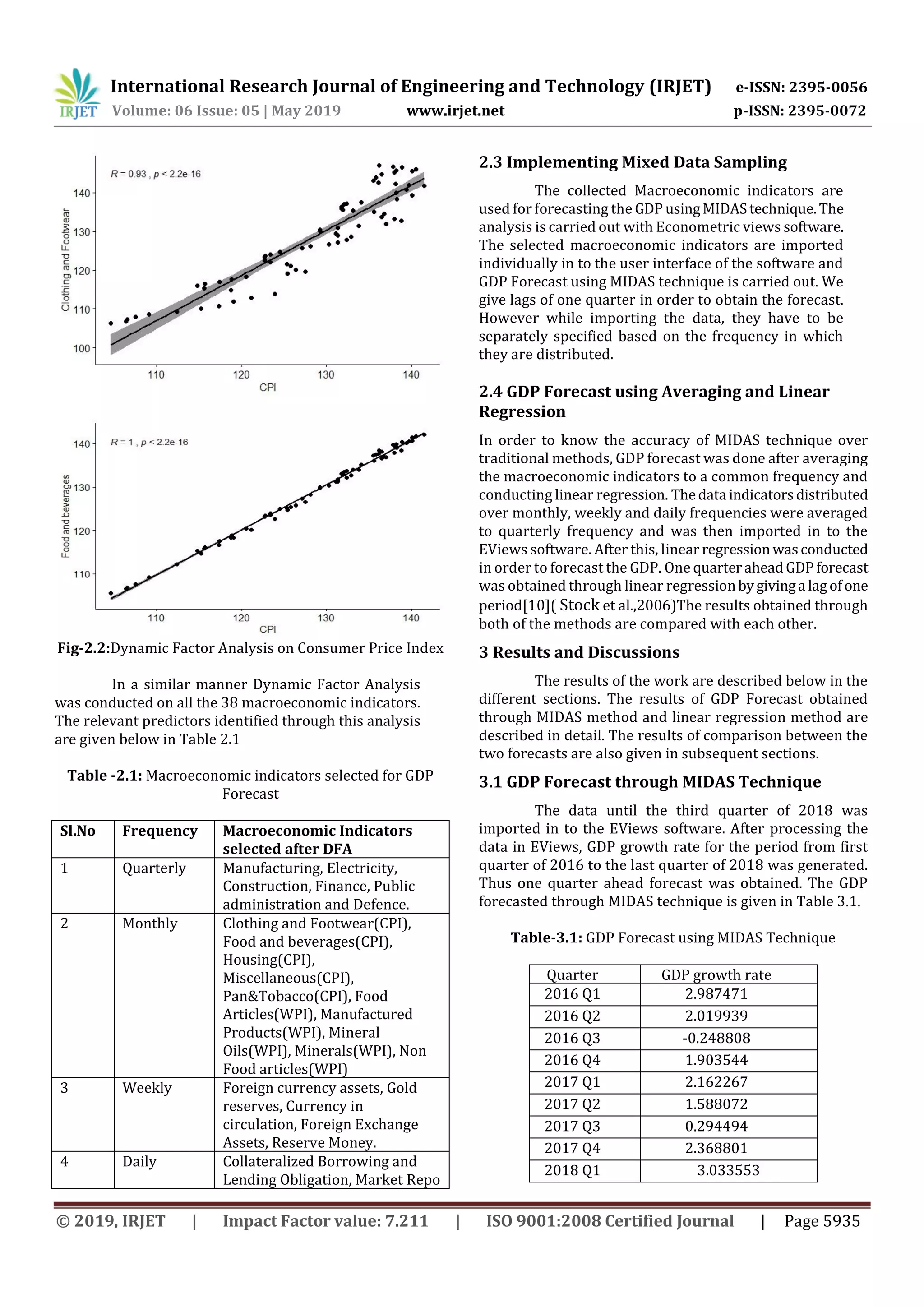 International Research Journal of Engineering and Technology (IRJET) e-ISSN: 2395-0056
Volume: 06 Issue: 05 | May 2019 www.irjet.net p-ISSN: 2395-0072
© 2019, IRJET | Impact Factor value: 7.211 | ISO 9001:2008 Certified Journal | Page 5935
Fig-2.2:Dynamic Factor Analysis on Consumer Price Index
In a similar manner Dynamic Factor Analysis
was conducted on all the 38 macroeconomic indicators.
The relevant predictors identified through this analysis
are given below in Table 2.1
Table -2.1: Macroeconomic indicators selected for GDP
Forecast
Sl.No Frequency Macroeconomic Indicators
selected after DFA
1 Quarterly Manufacturing, Electricity,
Construction, Finance, Public
administration and Defence.
2 Monthly Clothing and Footwear(CPI),
Food and beverages(CPI),
Housing(CPI),
Miscellaneous(CPI),
Pan&Tobacco(CPI), Food
Articles(WPI), Manufactured
Products(WPI), Mineral
Oils(WPI), Minerals(WPI), Non
Food articles(WPI)
3 Weekly Foreign currency assets, Gold
reserves, Currency in
circulation, Foreign Exchange
Assets, Reserve Money.
4 Daily Collateralized Borrowing and
Lending Obligation, Market Repo
2.3 Implementing Mixed Data Sampling
The collected Macroeconomic indicators are
used for forecasting the GDP usingMIDAStechnique.The
analysis is carried out with Econometric views software.
The selected macroeconomic indicators are imported
individually in to the user interface of the software and
GDP Forecast using MIDAS technique is carried out. We
give lags of one quarter in order to obtain the forecast.
However while importing the data, they have to be
separately specified based on the frequency in which
they are distributed.
2.4 GDP Forecast using Averaging and Linear
Regression
In order to know the accuracy of MIDAS technique over
traditional methods, GDP forecast was done after averaging
the macroeconomic indicators to a common frequency and
conducting linear regression. Thedata indicatorsdistributed
over monthly, weekly and daily frequencies were averaged
to quarterly frequency and was then imported in to the
EViews software. After this, linear regressionwasconducted
in order to forecast the GDP. One quarteraheadGDPforecast
was obtained through linear regressionbygivinga lagofone
period[10]( Stock et al.,2006)The results obtained through
both of the methods are compared with each other.
3 Results and Discussions
The results of the work are described below in the
different sections. The results of GDP Forecast obtained
through MIDAS method and linear regression method are
described in detail. The results of comparison between the
two forecasts are also given in subsequent sections.
3.1 GDP Forecast through MIDAS Technique
The data until the third quarter of 2018 was
imported in to the EViews software. After processing the
data in EViews, GDP growth rate for the period from first
quarter of 2016 to the last quarter of 2018 was generated.
Thus one quarter ahead forecast was obtained. The GDP
forecasted through MIDAS technique is given in Table 3.1.
Table-3.1: GDP Forecast using MIDAS Technique
Quarter GDP growth rate
2016 Q1 2.987471
2016 Q2 2.019939
2016 Q3 -0.248808
2016 Q4 1.903544
2017 Q1 2.162267
2017 Q2 1.588072
2017 Q3 0.294494
2017 Q4 2.368801
2018 Q1 3.033553
 