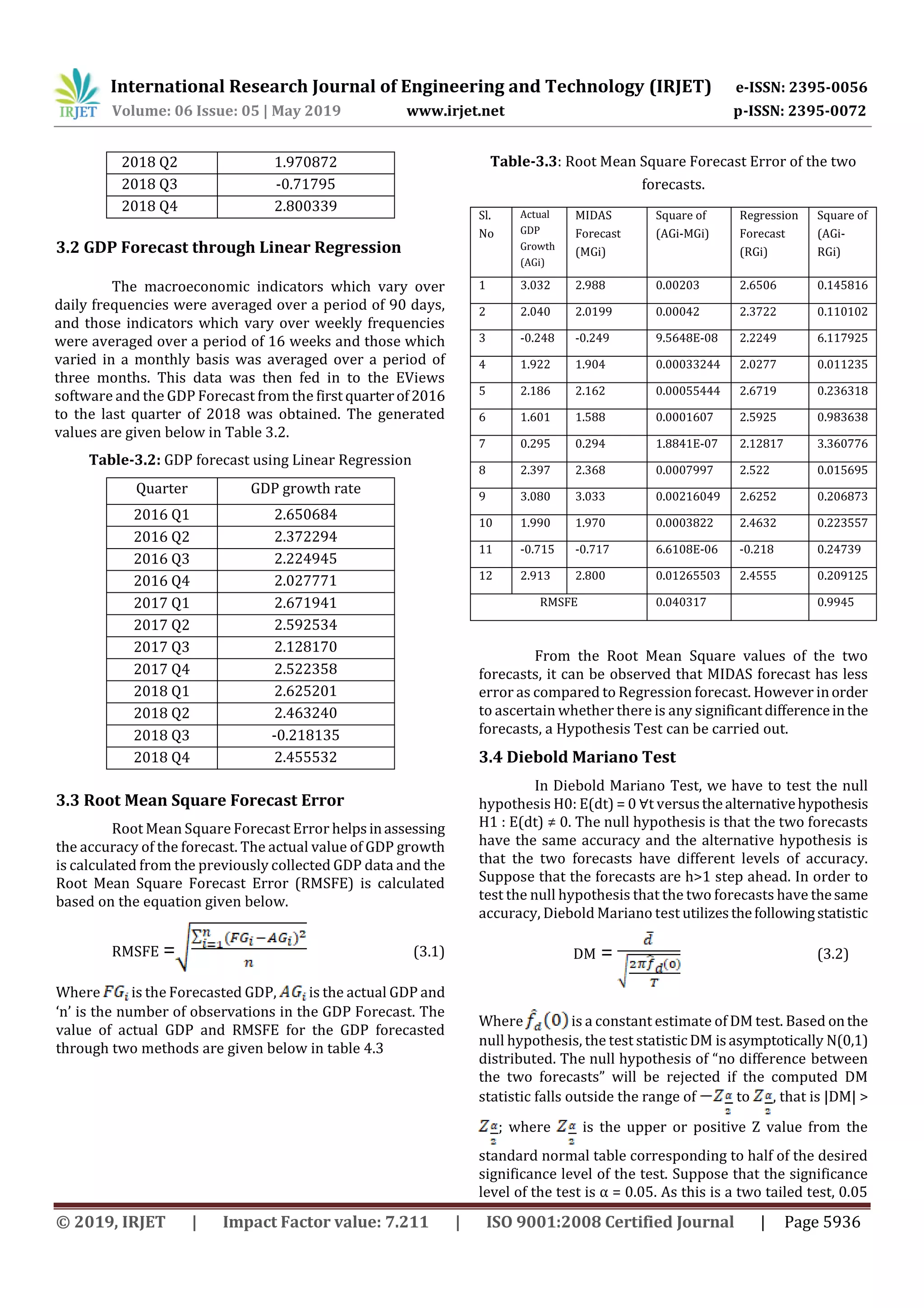 International Research Journal of Engineering and Technology (IRJET) e-ISSN: 2395-0056
Volume: 06 Issue: 05 | May 2019 www.irjet.net p-ISSN: 2395-0072
© 2019, IRJET | Impact Factor value: 7.211 | ISO 9001:2008 Certified Journal | Page 5936
2018 Q2 1.970872
2018 Q3 -0.71795
2018 Q4 2.800339
3.2 GDP Forecast through Linear Regression
The macroeconomic indicators which vary over
daily frequencies were averaged over a period of 90 days,
and those indicators which vary over weekly frequencies
were averaged over a period of 16 weeks and those which
varied in a monthly basis was averaged over a period of
three months. This data was then fed in to the EViews
software and the GDP Forecast from the first quarterof2016
to the last quarter of 2018 was obtained. The generated
values are given below in Table 3.2.
Table-3.2: GDP forecast using Linear Regression
Quarter GDP growth rate
2016 Q1 2.650684
2016 Q2 2.372294
2016 Q3 2.224945
2016 Q4 2.027771
2017 Q1 2.671941
2017 Q2 2.592534
2017 Q3 2.128170
2017 Q4 2.522358
2018 Q1 2.625201
2018 Q2 2.463240
2018 Q3 -0.218135
2018 Q4 2.455532
3.3 Root Mean Square Forecast Error
Root Mean Square Forecast Error helpsinassessing
the accuracy of the forecast. The actual value of GDP growth
is calculated from the previously collected GDP data and the
Root Mean Square Forecast Error (RMSFE) is calculated
based on the equation given below.
RMSFE = (3.1)
Where is the Forecasted GDP, is the actual GDP and
‘n’ is the number of observations in the GDP Forecast. The
value of actual GDP and RMSFE for the GDP forecasted
through two methods are given below in table 4.3
Table-3.3: Root Mean Square Forecast Error of the two
forecasts.
Sl.
No
Actual
GDP
Growth
(AGi)
MIDAS
Forecast
(MGi)
Square of
(AGi-MGi)
Regression
Forecast
(RGi)
Square of
(AGi-
RGi)
1 3.032 2.988 0.00203 2.6506 0.145816
2 2.040 2.0199 0.00042 2.3722 0.110102
3 -0.248 -0.249 9.5648E-08 2.2249 6.117925
4 1.922 1.904 0.00033244 2.0277 0.011235
5 2.186 2.162 0.00055444 2.6719 0.236318
6 1.601 1.588 0.0001607 2.5925 0.983638
7 0.295 0.294 1.8841E-07 2.12817 3.360776
8 2.397 2.368 0.0007997 2.522 0.015695
9 3.080 3.033 0.00216049 2.6252 0.206873
10 1.990 1.970 0.0003822 2.4632 0.223557
11 -0.715 -0.717 6.6108E-06 -0.218 0.24739
12 2.913 2.800 0.01265503 2.4555 0.209125
RMSFE 0.040317 0.9945
From the Root Mean Square values of the two
forecasts, it can be observed that MIDAS forecast has less
error as compared to Regression forecast. However inorder
to ascertain whether there is any significantdifferenceinthe
forecasts, a Hypothesis Test can be carried out.
3.4 Diebold Mariano Test
In Diebold Mariano Test, we have to test the null
hypothesis H0: E(dt) = 0 ∀t versusthealternativehypothesis
H1 : E(dt) ≠ 0. The null hypothesis is that the two forecasts
have the same accuracy and the alternative hypothesis is
that the two forecasts have different levels of accuracy.
Suppose that the forecasts are h>1 step ahead. In order to
test the null hypothesis that the two forecasts have thesame
accuracy, Diebold Mariano test utilizesthefollowingstatistic
DM = (3.2)
Where is a constant estimate of DM test. Based onthe
null hypothesis, the test statisticDM isasymptotically N(0,1)
distributed. The null hypothesis of “no difference between
the two forecasts” will be rejected if the computed DM
statistic falls outside the range of to , that is |DM| >
; where is the upper or positive Z value from the
standard normal table corresponding to half of the desired
significance level of the test. Suppose that the significance
level of the test is α = 0.05. As this is a two tailed test, 0.05
 