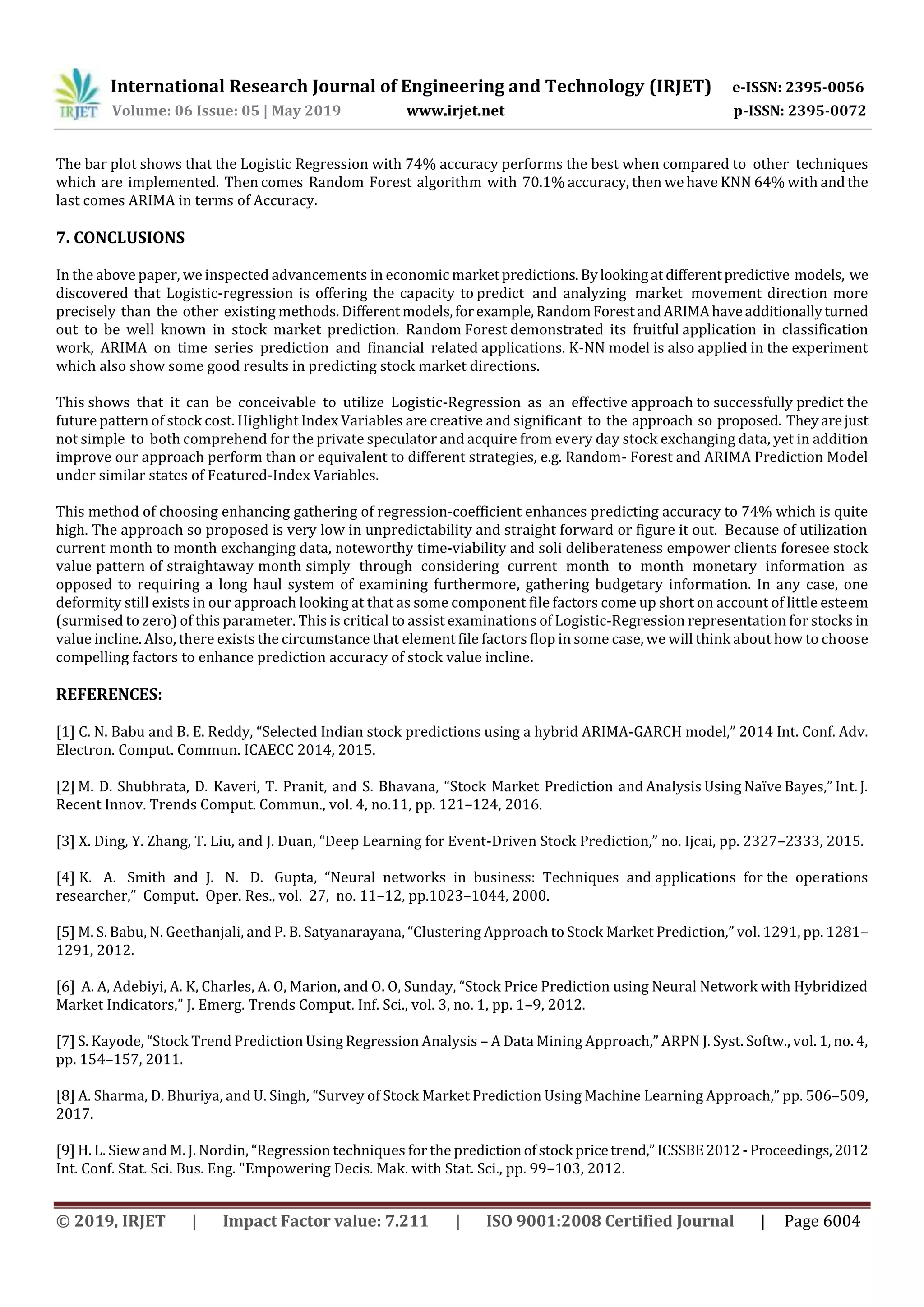 International Research Journal of Engineering and Technology (IRJET) e-ISSN: 2395-0056
Volume: 06 Issue: 05 | May 2019 www.irjet.net p-ISSN: 2395-0072
© 2019, IRJET | Impact Factor value: 7.211 | ISO 9001:2008 Certified Journal | Page 6004
The bar plot shows that the Logistic Regression with 74% accuracy performs the best when compared to other techniques
which are implemented. Then comes Random Forest algorithm with 70.1% accuracy, then we have KNN 64% with andthe
last comes ARIMA in terms of Accuracy.
7. CONCLUSIONS
In the above paper, we inspected advancements in economic marketpredictions.Bylookingat differentpredictive models, we
discovered that Logistic-regression is offering the capacity to predict and analyzing market movement direction more
precisely than the other existing methods. Differentmodels,forexample,RandomForestandARIMAhaveadditionallyturned
out to be well known in stock market prediction. Random Forest demonstrated its fruitful application in classification
work, ARIMA on time series prediction and financial related applications. K-NN model is also applied in the experiment
which also show some good results in predicting stock market directions.
This shows that it can be conceivable to utilize Logistic-Regression as an effective approach to successfully predict the
future pattern of stock cost. Highlight Index Variables are creative and significant to the approach so proposed. Theyarejust
not simple to both comprehend for the private speculator and acquire from every day stock exchanging data, yet in addition
improve our approach perform than or equivalent to different strategies, e.g. Random- Forest and ARIMA Prediction Model
under similar states of Featured-Index Variables.
This method of choosing enhancing gathering of regression-coefficient enhances predicting accuracy to 74% which is quite
high. The approach so proposed is very low in unpredictability and straight forward or figure it out. Because of utilization
current month to month exchanging data, noteworthy time-viability and soli deliberateness empower clients foresee stock
value pattern of straightaway month simply through considering current month to month monetary information as
opposed to requiring a long haul system of examining furthermore, gathering budgetary information. In any case, one
deformity still exists in our approach looking at that as some component file factors come up short on account of little esteem
(surmised to zero) of this parameter. This is critical to assist examinations of Logistic-Regression representation for stocks in
value incline. Also, there exists the circumstance that element file factors flop in some case, we will think about how to choose
compelling factors to enhance prediction accuracy of stock value incline.
REFERENCES:
[1] C. N. Babu and B. E. Reddy, “Selected Indian stock predictions using a hybrid ARIMA-GARCH model,” 2014 Int. Conf. Adv.
Electron. Comput. Commun. ICAECC 2014, 2015.
[2] M. D. Shubhrata, D. Kaveri, T. Pranit, and S. Bhavana, “Stock Market Prediction and Analysis Using Naïve Bayes,” Int. J.
Recent Innov. Trends Comput. Commun., vol. 4, no.11, pp. 121–124, 2016.
[3] X. Ding, Y. Zhang, T. Liu, and J. Duan, “Deep Learning for Event-Driven Stock Prediction,” no. Ijcai, pp. 2327–2333, 2015.
[4] K. A. Smith and J. N. D. Gupta, “Neural networks in business: Techniques and applications for the operations
researcher,” Comput. Oper. Res., vol. 27, no. 11–12, pp.1023–1044, 2000.
[5] M. S. Babu, N. Geethanjali, and P. B. Satyanarayana, “Clustering Approach to Stock Market Prediction,” vol. 1291, pp. 1281–
1291, 2012.
[6] A. A, Adebiyi, A. K, Charles, A. O, Marion, and O. O, Sunday, “Stock Price Prediction using Neural Network with Hybridized
Market Indicators,” J. Emerg. Trends Comput. Inf. Sci., vol. 3, no. 1, pp. 1–9, 2012.
[7] S. Kayode, “Stock Trend Prediction Using Regression Analysis – A Data Mining Approach,” ARPN J. Syst. Softw., vol. 1, no. 4,
pp. 154–157, 2011.
[8] A. Sharma, D. Bhuriya, and U. Singh, “Survey of Stock Market Prediction Using Machine Learning Approach,” pp. 506–509,
2017.
[9] H. L. Siew and M. J. Nordin, “Regression techniques for the predictionofstock pricetrend,”ICSSBE2012 -Proceedings,2012
Int. Conf. Stat. Sci. Bus. Eng. "Empowering Decis. Mak. with Stat. Sci., pp. 99–103, 2012.
 