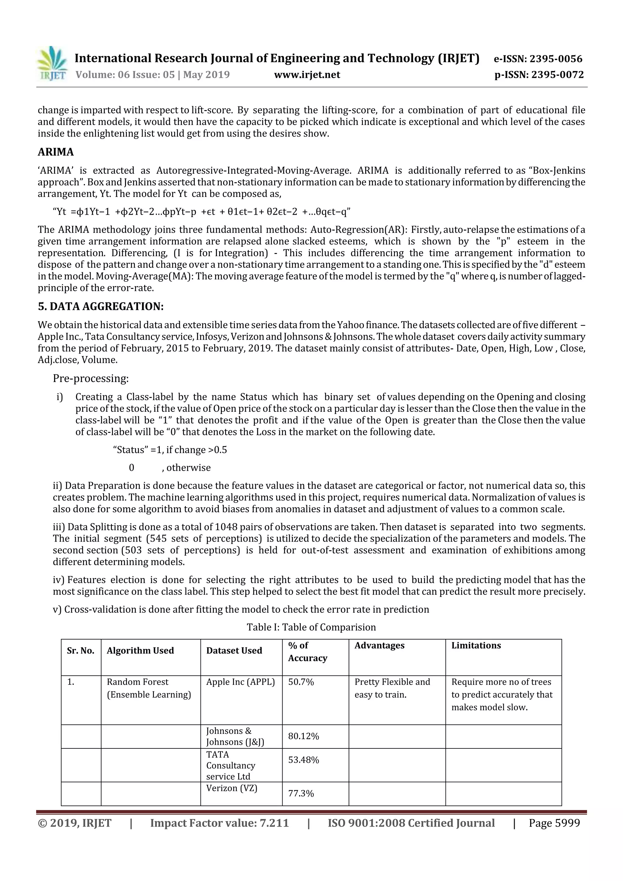 International Research Journal of Engineering and Technology (IRJET) e-ISSN: 2395-0056
Volume: 06 Issue: 05 | May 2019 www.irjet.net p-ISSN: 2395-0072
© 2019, IRJET | Impact Factor value: 7.211 | ISO 9001:2008 Certified Journal | Page 5999
change is imparted with respect to lift-score. By separating the lifting-score, for a combination of part of educational file
and different models, it would then have the capacity to be picked which indicate is exceptional and which level of the cases
inside the enlightening list would get from using the desires show.
ARIMA
‘ARIMA’ is extracted as Autoregressive-Integrated-Moving-Average. ARIMA is additionally referred to as “Box-Jenkins
approach”. Box and Jenkins asserted that non-stationary information can be madeto stationary informationbydifferencingthe
arrangement, Yt. The model for Yt can be composed as,
“Yt =ϕ1Yt−1 +ϕ2Yt−2…ϕpYt−p +ϵt + θ1ϵt−1+ θ2ϵt−2 +…θqϵt−q”
The ARIMA methodology joins three fundamental methods: Auto-Regression(AR): Firstly, auto-relapse the estimations of a
given time arrangement information are relapsed alone slacked esteems, which is shown by the "p" esteem in the
representation. Differencing, (I is for Integration) - This includes differencing the time arrangement information to
dispose of the pattern and change over a non-stationary timearrangement to a standingone.Thisisspecifiedbythe"d"esteem
in the model. Moving-Average(MA): The moving average featureof the model is termed by the "q"whereq,isnumberoflagged-
principle of the error-rate.
5. DATA AGGREGATION:
We obtain the historical dataand extensible timeseriesdatafromtheYahoofinance.Thedatasetscollectedareoffivedifferent –
Apple Inc., Tata Consultancyservice,Infosys,VerizonandJohnsons&Johnsons.Thewholedataset coversdailyactivitysummary
from the period of February, 2015 to February, 2019. The dataset mainly consist of attributes- Date, Open, High, Low , Close,
Adj.close, Volume.
Pre-processing:
i) Creating a Class-label by the name Status which has binary set of values depending on the Opening and closing
price of the stock, if the value of Open price of the stock on a particular day is lesser than the Close then the value in the
class-label will be “1” that denotes the profit and if the value of the Open is greater than the Close then the value
of class-label will be “0” that denotes the Loss in the market on the following date.
“Status” =1, if change >0.5
0 , otherwise
ii) Data Preparation is done because the feature values in the dataset are categorical or factor, not numerical data so, this
creates problem. The machine learning algorithms used in this project, requires numerical data. Normalization of values is
also done for some algorithm to avoid biases from anomalies in dataset and adjustment of values to a common scale.
iii) Data Splitting is done as a total of 1048 pairs of observations are taken. Then dataset is separated into two segments.
The initial segment (545 sets of perceptions) is utilized to decide the specialization of the parameters and models. The
second section (503 sets of perceptions) is held for out-of-test assessment and examination of exhibitions among
different determining models.
iv) Features election is done for selecting the right attributes to be used to build the predicting model that has the
most significance on the class label. This step helped to select the best fit model that can predict the result more precisely.
v) Cross-validation is done after fitting the model to check the error rate in prediction
Table I: Table of Comparision
Sr. No. Algorithm Used Dataset Used
% of
Accuracy
Advantages Limitations
1. Random Forest
(Ensemble Learning)
Apple Inc (APPL) 50.7% Pretty Flexible and
easy to train.
Require more no of trees
to predict accurately that
makes model slow.
Johnsons &
Johnsons (J&J)
80.12%
TATA
Consultancy
service Ltd
53.48%
Verizon (VZ)
77.3%
 