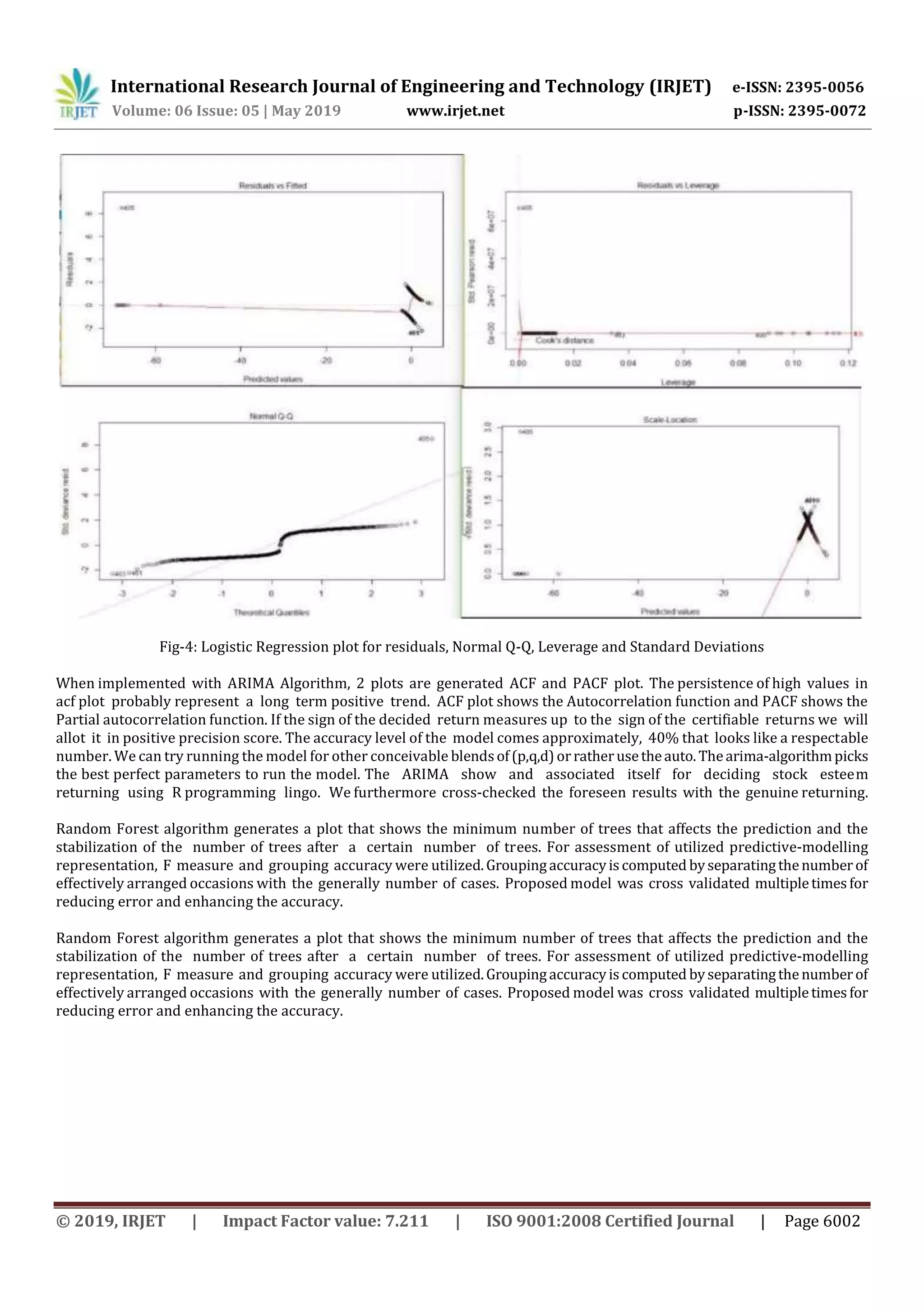 International Research Journal of Engineering and Technology (IRJET) e-ISSN: 2395-0056
Volume: 06 Issue: 05 | May 2019 www.irjet.net p-ISSN: 2395-0072
© 2019, IRJET | Impact Factor value: 7.211 | ISO 9001:2008 Certified Journal | Page 6002
Fig-4: Logistic Regression plot for residuals, Normal Q-Q, Leverage and Standard Deviations
When implemented with ARIMA Algorithm, 2 plots are generated ACF and PACF plot. The persistence of high values in
acf plot probably represent a long term positive trend. ACF plot shows the Autocorrelation function and PACF shows the
Partial autocorrelation function. If the sign of the decided return measures up to the sign of the certifiable returns we will
allot it in positive precision score. The accuracy level of the model comes approximately, 40% that looks like a respectable
number. We can try running the model for other conceivable blendsof(p,q,d)orratherusetheauto.Thearima-algorithmpicks
the best perfect parameters to run the model. The ARIMA show and associated itself for deciding stock esteem
returning using R programming lingo. We furthermore cross-checked the foreseen results with the genuine returning.
Random Forest algorithm generates a plot that shows the minimum number of trees that affects the prediction and the
stabilization of the number of trees after a certain number of trees. For assessment of utilized predictive-modelling
representation, F measure and grouping accuracy were utilized.Groupingaccuracyiscomputed byseparatingthenumberof
effectively arranged occasions with the generally number of cases. Proposed model was cross validated multipletimesfor
reducing error and enhancing the accuracy.
Random Forest algorithm generates a plot that shows the minimum number of trees that affects the prediction and the
stabilization of the number of trees after a certain number of trees. For assessment of utilized predictive-modelling
representation, F measure and grouping accuracy were utilized.Groupingaccuracyiscomputed byseparatingthenumberof
effectively arranged occasions with the generally number of cases. Proposed model was cross validated multipletimesfor
reducing error and enhancing the accuracy.
 