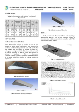 IRJET- Experimentally and CFD Analysis on Spoiler in Wind Tunnel ...