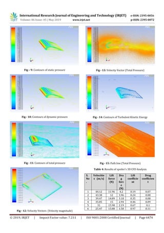 IRJET- Experimentally and CFD Analysis on Spoiler in Wind Tunnel ...