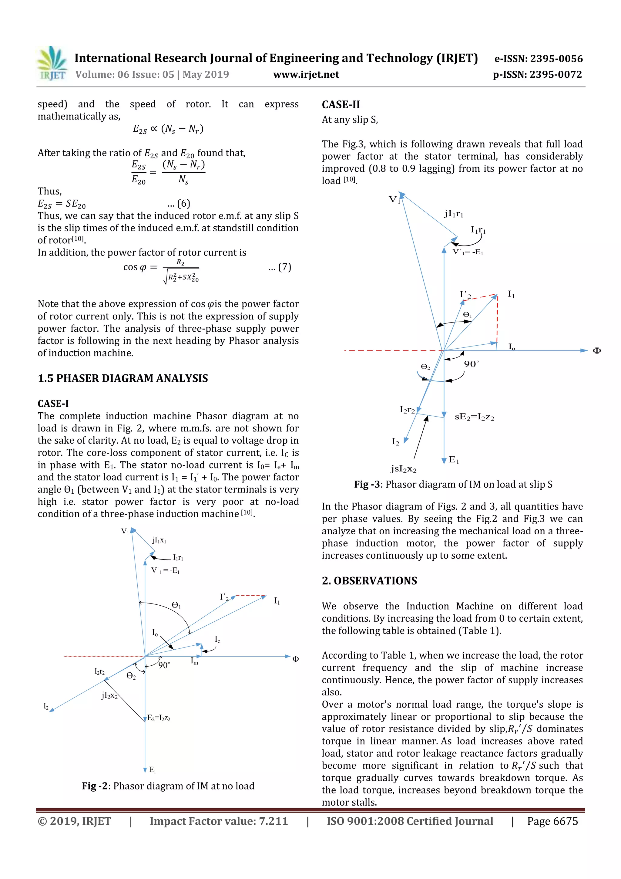 International Research Journal of Engineering and Technology (IRJET) e-ISSN: 2395-0056
Volume: 06 Issue: 05 | May 2019 www.irjet.net p-ISSN: 2395-0072
© 2019, IRJET | Impact Factor value: 7.211 | ISO 9001:2008 Certified Journal | Page 6675
speed) and the speed of rotor. It can express
mathematically as,
( )
After taking the ratio of and found that,
( )
Thus,
… (6)
Thus, we can say that the induced rotor e.m.f. at any slip S
is the slip times of the induced e.m.f. at standstill condition
of rotor[10].
In addition, the power factor of rotor current is
√
… (7)
Note that the above expression of is the power factor
of rotor current only. This is not the expression of supply
power factor. The analysis of three-phase supply power
factor is following in the next heading by Phasor analysis
of induction machine.
1.5 PHASER DIAGRAM ANALYSIS
CASE-I
The complete induction machine Phasor diagram at no
load is drawn in Fig. 2, where m.m.fs. are not shown for
the sake of clarity. At no load, E2 is equal to voltage drop in
rotor. The core-loss component of stator current, i.e. IC is
in phase with E1. The stator no-load current is I0= Ie+ Im
and the stator load current is I1 = I1
’ + I0. The power factor
angle Ө1 (between V1 and I1) at the stator terminals is very
high i.e. stator power factor is very poor at no-load
condition of a three-phase induction machine [10].
V1
jI1x1
Vˈ1 = -E1
I1r1
Ө1
Iˈ2 I1
Ic
Io
90˚
Im
E2=I2z2
E1
I2
I2r2
Ө2
jI2x2
Φ
Fig -2: Phasor diagram of IM at no load
CASE-II
At any slip S,
The Fig.3, which is following drawn reveals that full load
power factor at the stator terminal, has considerably
improved (0.8 to 0.9 lagging) from its power factor at no
load [10].
V1
jI1r1
I1r1
Vˈ1= -E1
Iˈ2 I1
Ө1
Io
Φ
90˚Ө2
I2r2
sE2=I2z2
E1
I2
jsI2x2
Fig -3: Phasor diagram of IM on load at slip S
In the Phasor diagram of Figs. 2 and 3, all quantities have
per phase values. By seeing the Fig.2 and Fig.3 we can
analyze that on increasing the mechanical load on a three-
phase induction motor, the power factor of supply
increases continuously up to some extent.
2. OBSERVATIONS
We observe the Induction Machine on different load
conditions. By increasing the load from 0 to certain extent,
the following table is obtained (Table 1).
According to Table 1, when we increase the load, the rotor
current frequency and the slip of machine increase
continuously. Hence, the power factor of supply increases
also.
Over a motor's normal load range, the torque's slope is
approximately linear or proportional to slip because the
value of rotor resistance divided by slip, ⁄ dominates
torque in linear manner. As load increases above rated
load, stator and rotor leakage reactance factors gradually
become more significant in relation to ⁄ such that
torque gradually curves towards breakdown torque. As
the load torque, increases beyond breakdown torque the
motor stalls.
 