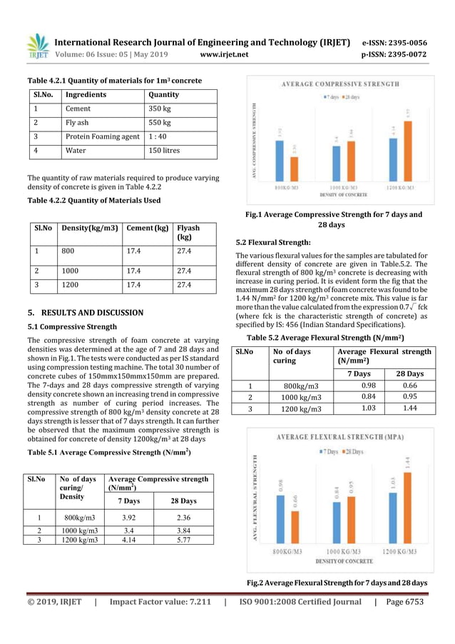 IRJET- Experimental Study on Properties of Light Weight Foam Concrete | PDF