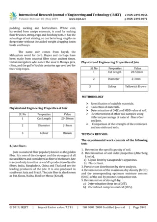 IRJET-  	  A Study on Stabilization of Subgrade Soil using Natural Fibers (Jute and Coir)