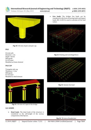 IRJET- Feasibility Check and Analysis of a Flyover Over a Railway Cross ...