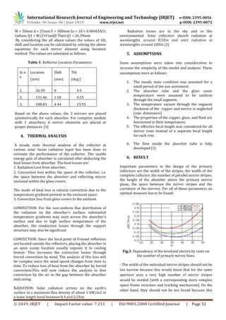 IRJET- Design and Analysis of Linear Fresnel Reflector for Water ...