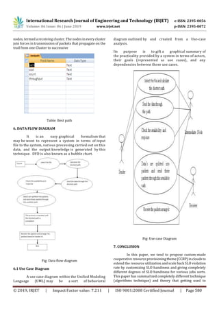International Research Journal of Engineering and Technology (IRJET) e-ISSN: 2395-0056
Volume: 06 Issue: 06 | June 2019 www.irjet.net p-ISSN: 2395-0072
© 2019, IRJET | Impact Factor value: 7.211 | ISO 9001:2008 Certified Journal | Page 580
nodes, termed a receiving cluster. The nodes ineverycluster
join forces in transmission of packets that propagate on the
trail from one Cluster to successive
Table: Best path
6. DATA FLOW DIAGRAM
It is an easy graphical formalism that
may be wont to represent a system in terms of input
file to the system, various processing carried out on this
data, and the output knowledge is generated by this
technique. DFD is also known as a bubble chart.
Fig: Data flow diagram
6.1 Use Case Diagram
A use case diagram within the Unified Modeling
Language (UML) may be a sort of behavioral
diagram outlined by and created from a Use-case
analysis.
Its purpose is to gift a graphical summary of
the practicality provided by a system in terms of actors,
their goals (represented as use cases), and any
dependencies between those use cases.
Fig: Use case Diagram
7. CONCLUSION
In this paper, we tend to propose custom-made
cooperative resourceprovisioningtheme(CCRP)incloudsto
extend the resource utilization and scale back SLO violation
rate by customizing SLO handiness and giving completely
different degrees of SLO handiness for various jobs sorts.
This paper has summarized completely different technique
(algorithms technique) and theory that getting used to
 