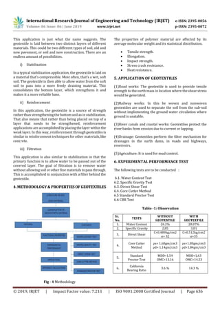 IRJET- Evaluating the Benefits of Using Geotextiles in Road ...