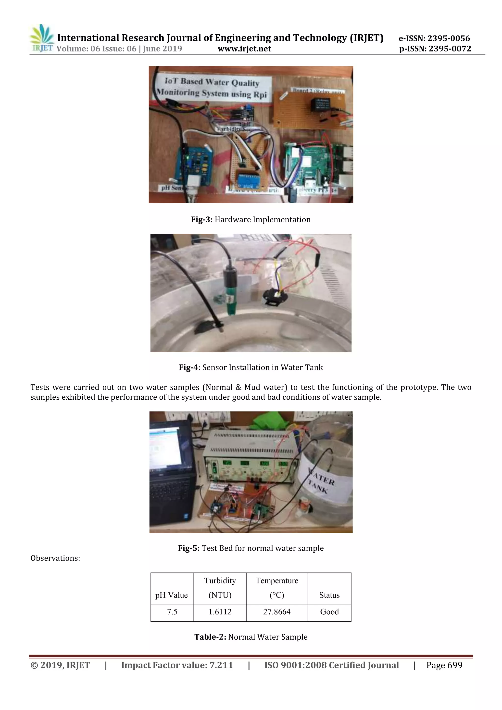 International Research Journal of Engineering and Technology (IRJET) e-ISSN: 2395-0056
Volume: 06 Issue: 06 | June 2019 www.irjet.net p-ISSN: 2395-0072
© 2019, IRJET | Impact Factor value: 7.211 | ISO 9001:2008 Certified Journal | Page 699
Fig-3: Hardware Implementation
Fig-4: Sensor Installation in Water Tank
Tests were carried out on two water samples (Normal & Mud water) to test the functioning of the prototype. The two
samples exhibited the performance of the system under good and bad conditions of water sample.
Fig-5: Test Bed for normal water sample
Observations:
pH Value
Turbidity
(NTU)
Temperature
(°C) Status
7.5 1.6112 27.8664 Good
Table-2: Normal Water Sample
 