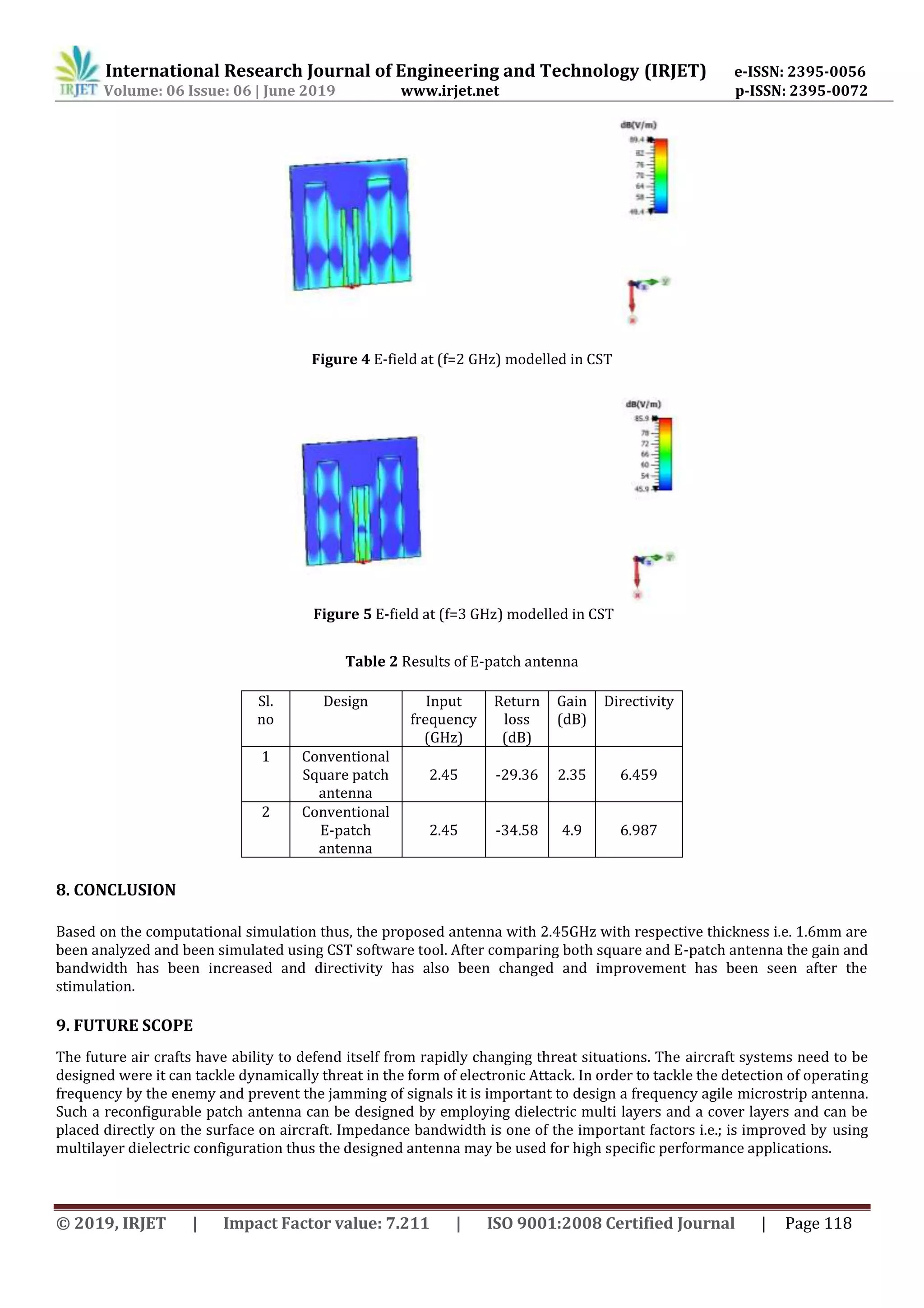 International Research Journal of Engineering and Technology (IRJET) e-ISSN: 2395-0056
Volume: 06 Issue: 06 | June 2019 www.irjet.net p-ISSN: 2395-0072
© 2019, IRJET | Impact Factor value: 7.211 | ISO 9001:2008 Certified Journal | Page 118
Figure 4 E-field at (f=2 GHz) modelled in CST
Figure 5 E-field at (f=3 GHz) modelled in CST
Table 2 Results of E-patch antenna
8. CONCLUSION
Based on the computational simulation thus, the proposed antenna with 2.45GHz with respective thickness i.e. 1.6mm are
been analyzed and been simulated using CST software tool. After comparing both square and E-patch antenna the gain and
bandwidth has been increased and directivity has also been changed and improvement has been seen after the
stimulation.
9. FUTURE SCOPE
The future air crafts have ability to defend itself from rapidly changing threat situations. The aircraft systems need to be
designed were it can tackle dynamically threat in the form of electronic Attack. In order to tackle the detection of operating
frequency by the enemy and prevent the jamming of signals it is important to design a frequency agile microstrip antenna.
Such a reconfigurable patch antenna can be designed by employing dielectric multi layers and a cover layers and can be
placed directly on the surface on aircraft. Impedance bandwidth is one of the important factors i.e.; is improved by using
multilayer dielectric configuration thus the designed antenna may be used for high specific performance applications.
Sl.
no
Design Input
frequency
(GHz)
Return
loss
(dB)
Gain
(dB)
Directivity
1 Conventional
Square patch
antenna
2.45 -29.36 2.35 6.459
2 Conventional
E-patch
antenna
2.45 -34.58 4.9 6.987
 