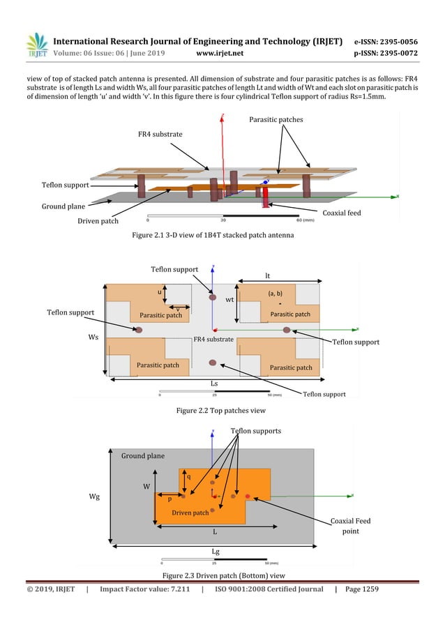 IRJET- Design of High Gain Wideband Circularly Polarized 1B4T Stacked ...